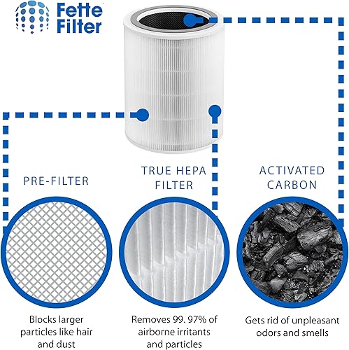 Vista 3 de 400S - Filtro Hepa de repuesto H13 de 3 etapas compatible con el purificador de aire inteligente Levoit Core 400S (blanco y rojo) y purificador