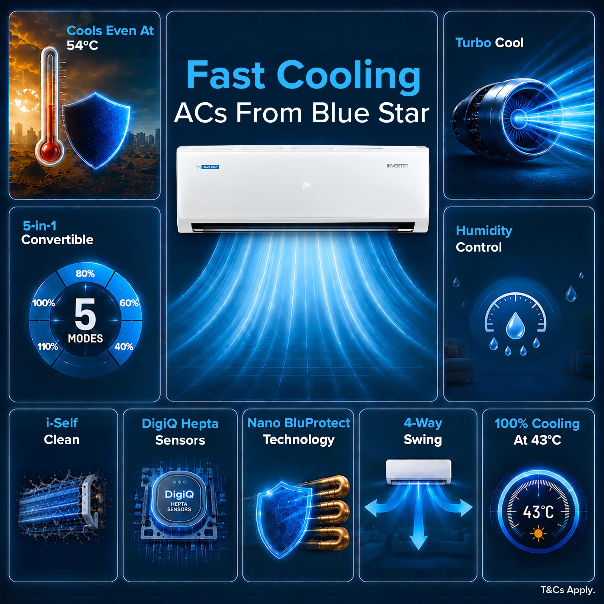 Blue Star 1.5 Ton 5 Star Inverter Split AC