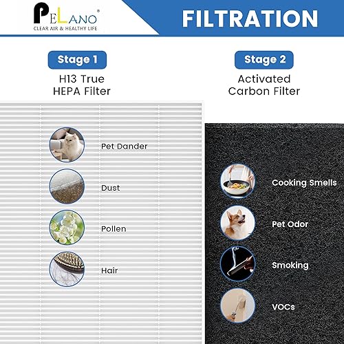 Miniatura 6 de Paquete de 4 filtros de repuesto HEPA C545 S compatibles con Winix C545, B151, P150, 9300, filtro Hepa S, número de pieza 1712-0096-00 y 2522-0058-00
