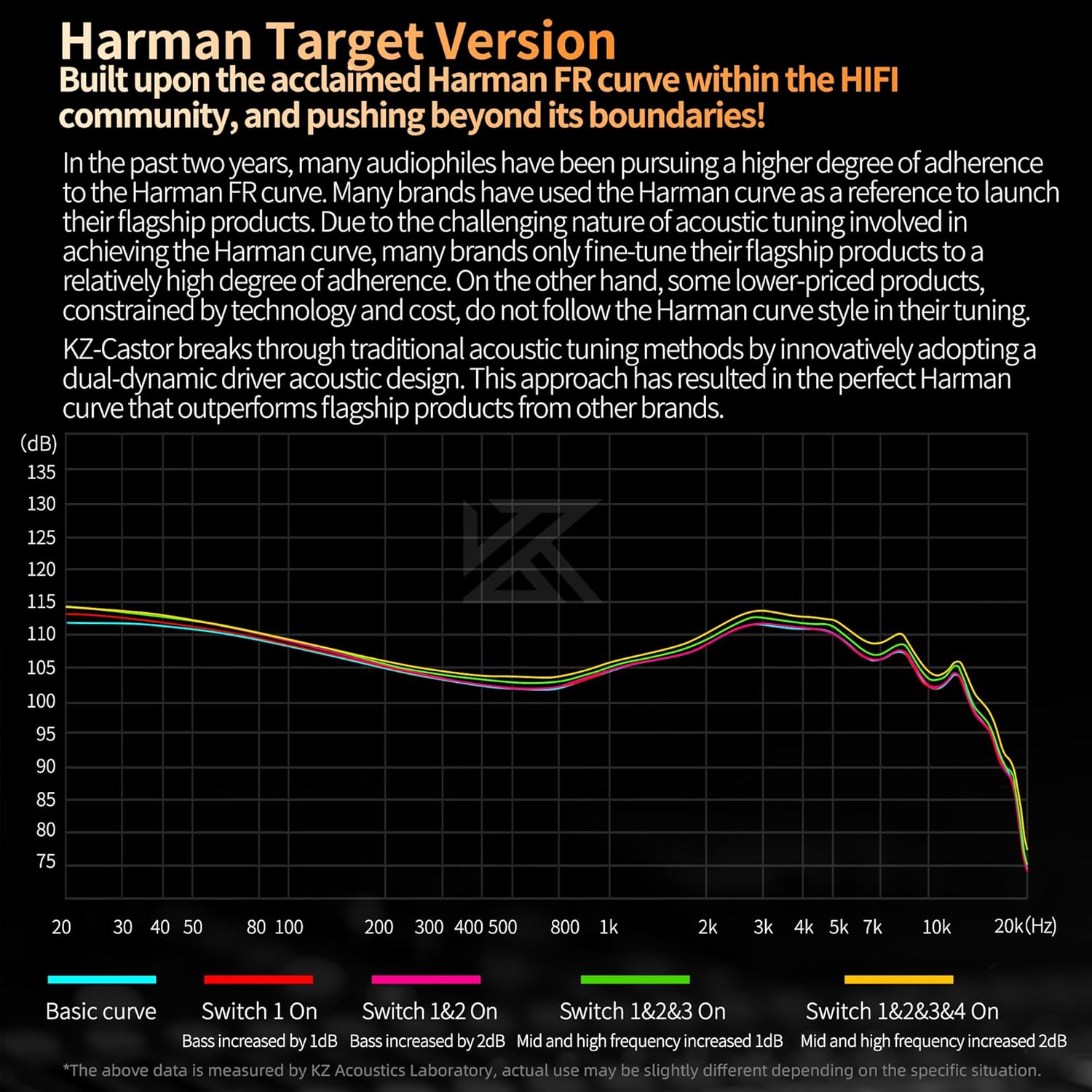 Harman Target Version frequency response curve with switch settings