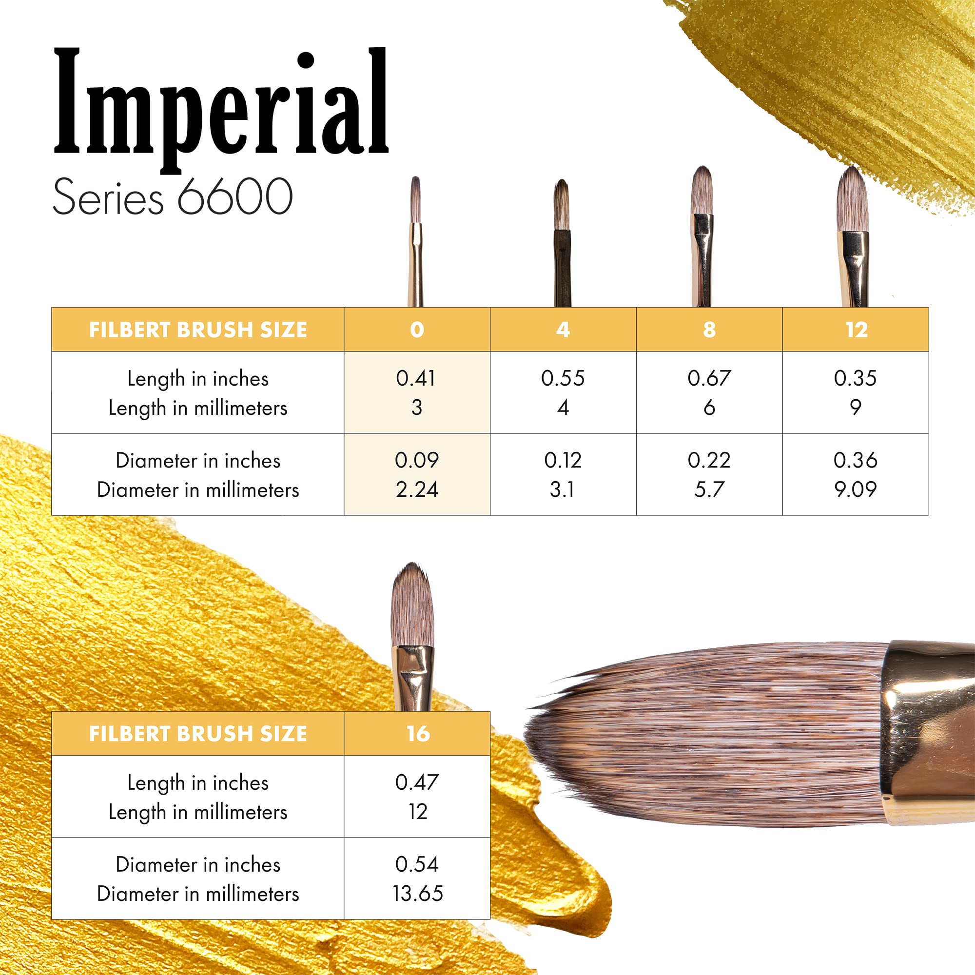 Princeton Imperial Synthetic Mongoose for Oil & Acrylic, Series 6600 Filbert, Size 8