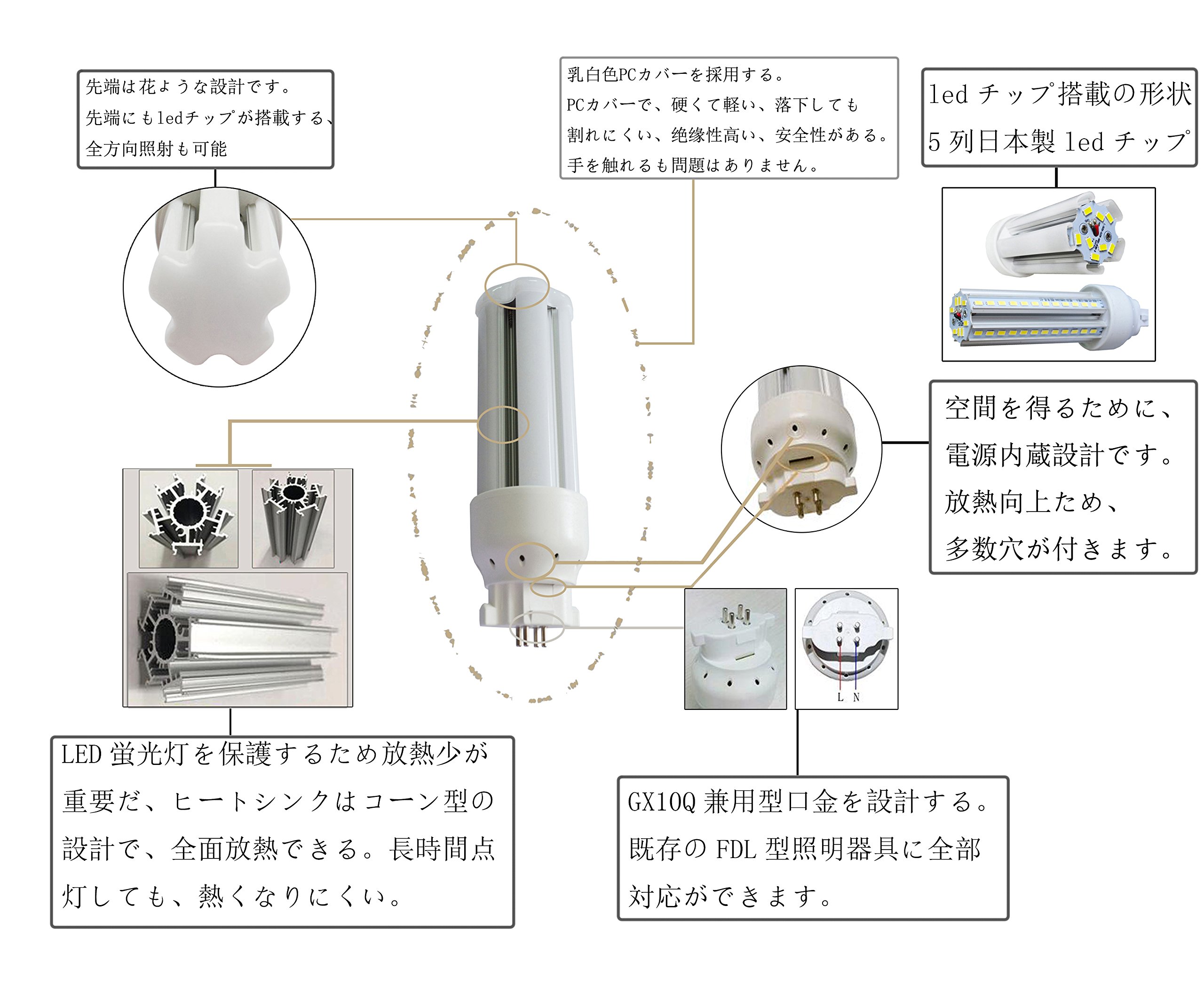 Amazon.co.jp : LED LEDコンパクト管 蛍光灯FDL18形 18W形LED電球