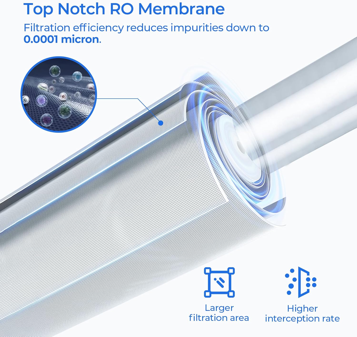 RF-40 RO Membrane Replacement Filter - Compatible with Brondell Circle RC100 Under Sink Reverse Osmosis Filtration Systems (1 Pack, Blue)