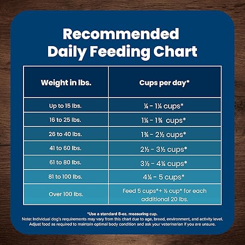 Miniatura 10 de Blue Buffalo Life Protection Formula - Alimento seco natural, para perros adultos, con pescado y arroz integral, 15libras