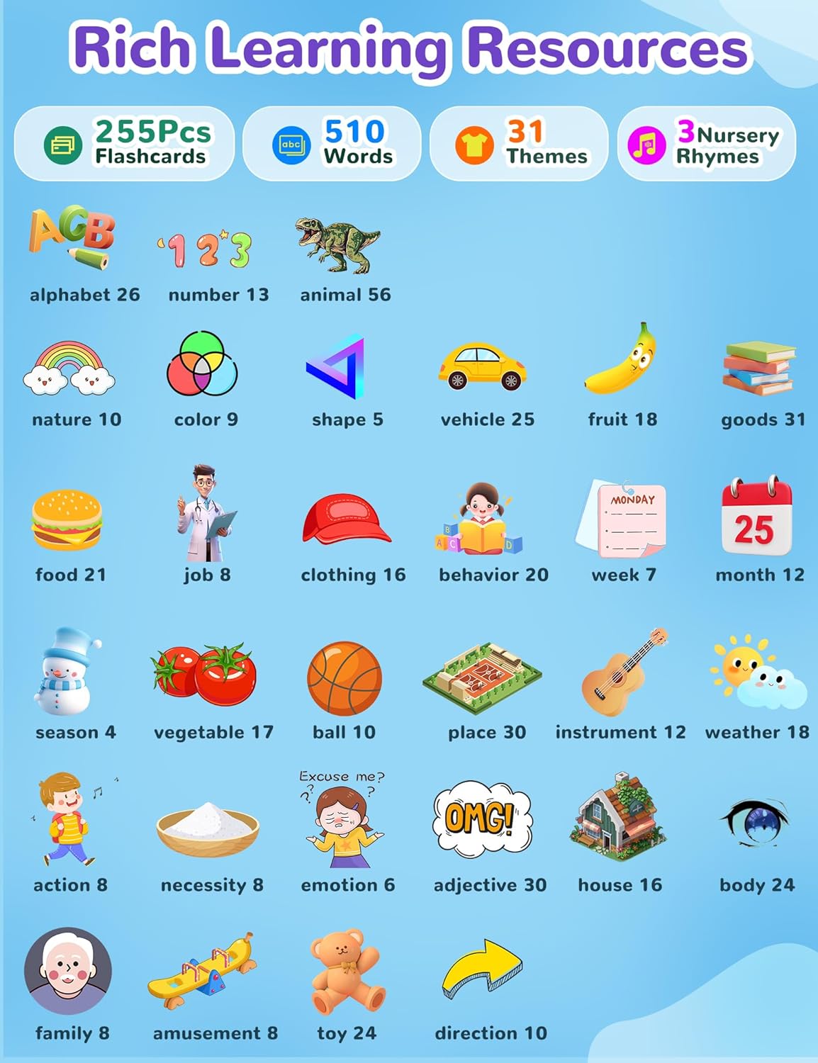 Spanish & English Talking Flash Cards for Toddlers, 510 Sight Words Bilingual Learning Toys for Children, Autism Pocket Speech Therapy Toys, Español Vocabulary Educational Flashcards - Image 3