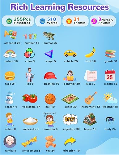 Miniatura 9 de ANhovno Tarjetas didácticas parlantes en español e inglés para niños pequeños, 510 palabras visuales, juguetes de aprendizaje bilingüe para niños,