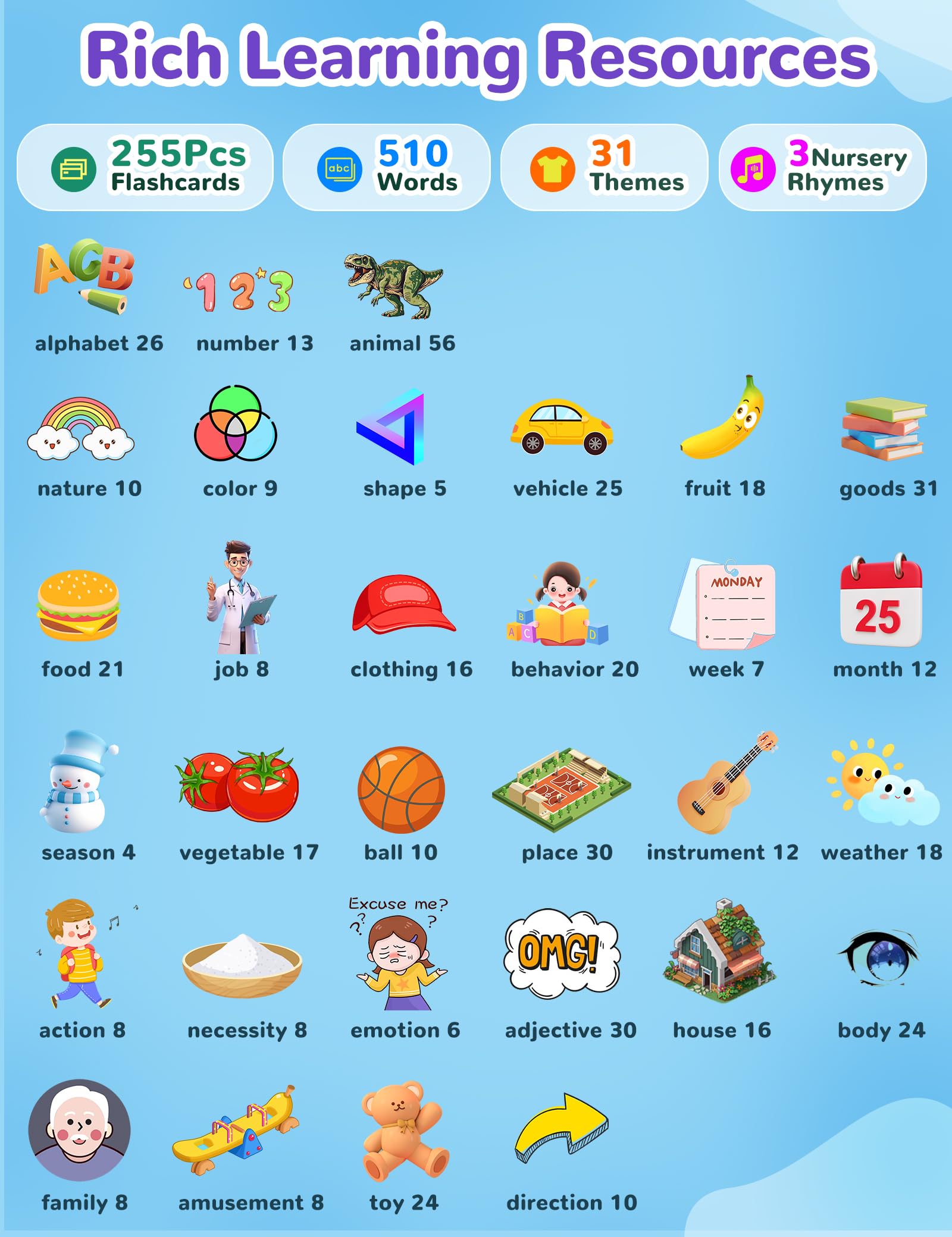 Tarjetas didácticas parlantes en español e inglés para niños pequeños, 510 palabras visuales, juguetes de aprendizaje bilingüe para niños, juguetes de terapia del habla de bolsillo para autismo 3