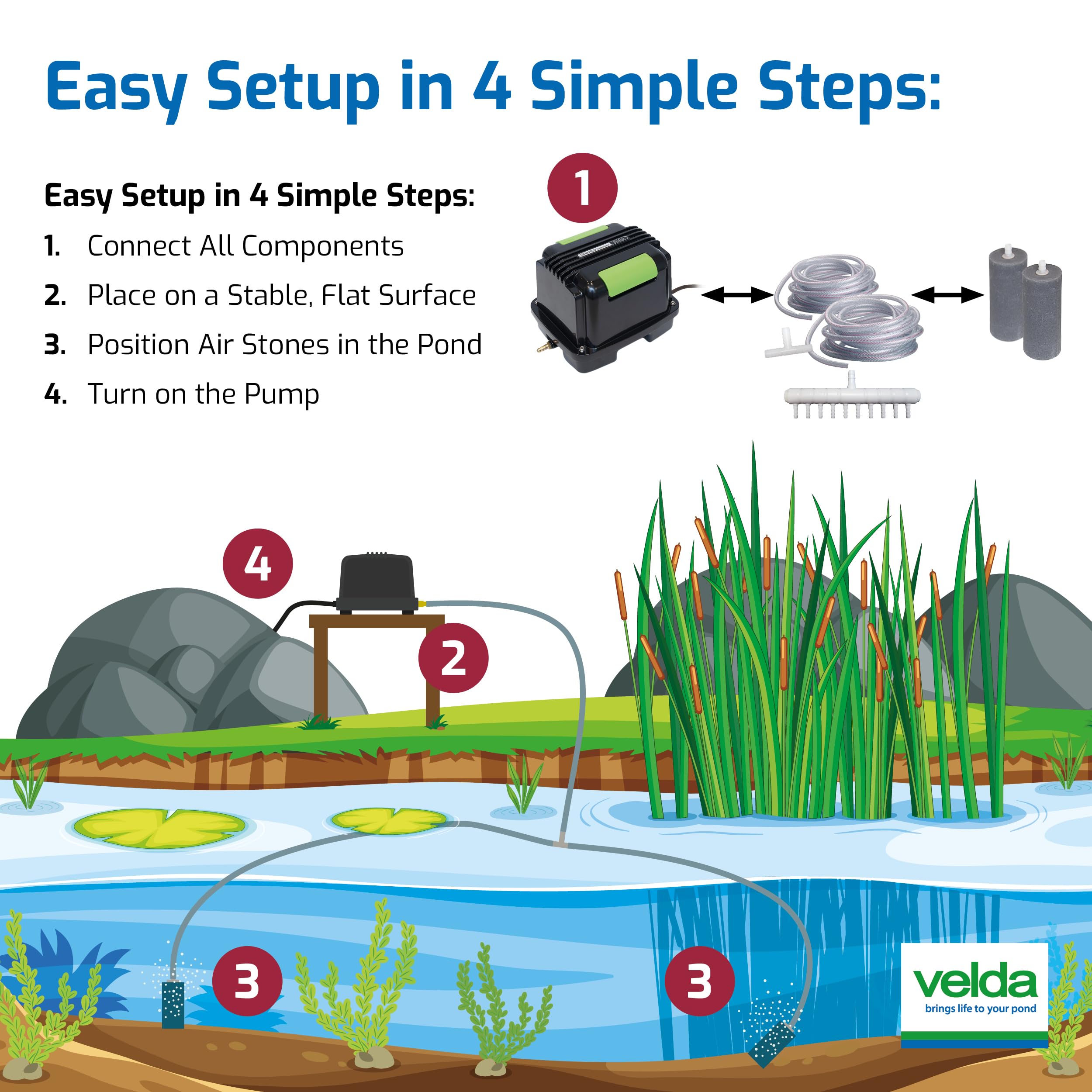 Velda 125099 Silenta PRO 6000 - Kit di areazione