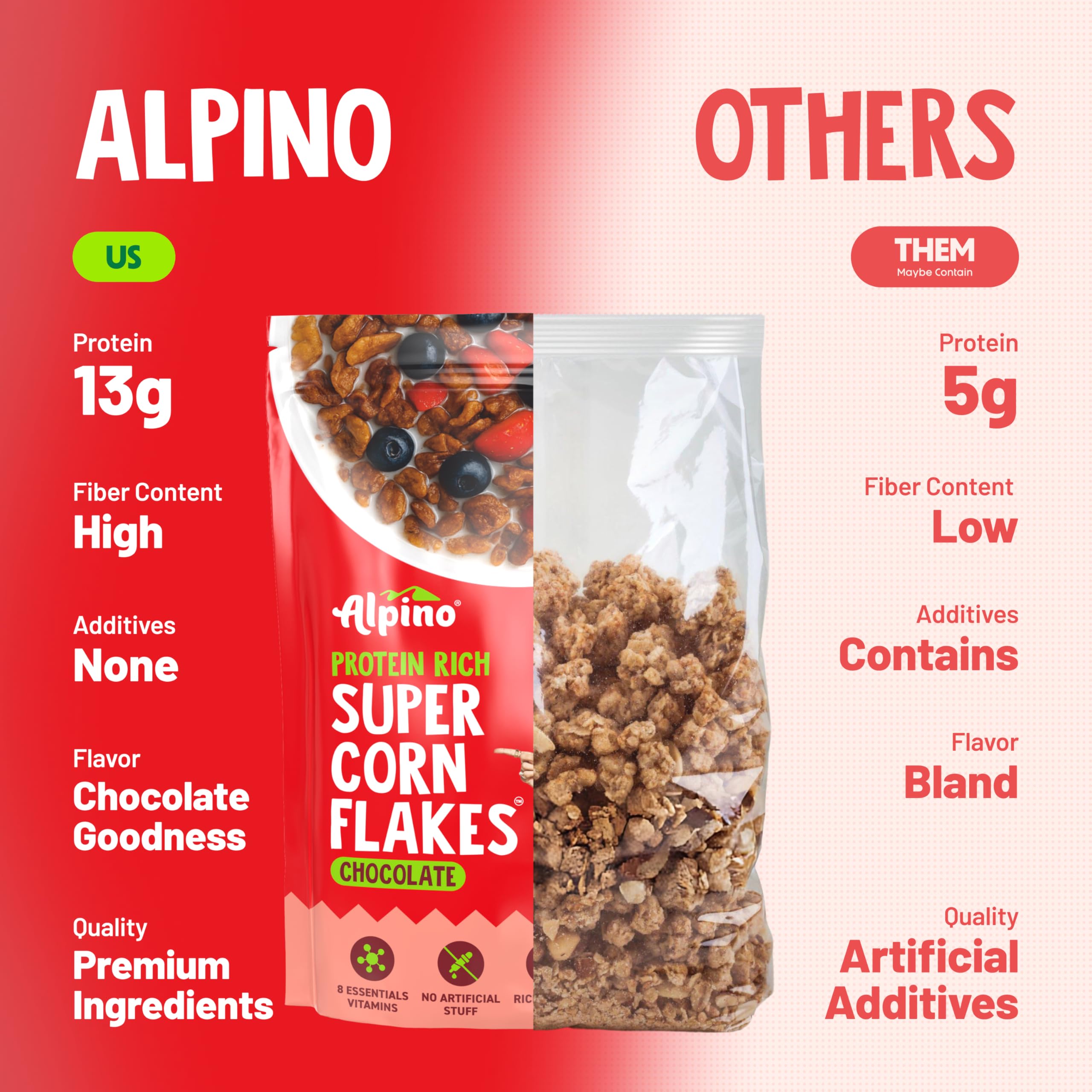 ALPINO Protein-Rich Super Corn Flakes Chocolate 750g - 13% Protein, Natural Peanut Butter, Brown Sugar - Source of Healthy Fats & Dietary Fibre, Added Vitamins & Minerals 4