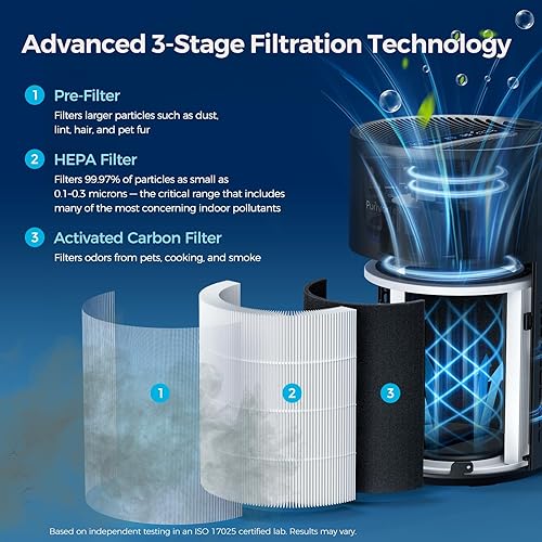 Miniatura 3 de Purivortex Purificadores de aire para dormitorio, purificador de aire silencioso con filtro HEPA para polen, humo, polvo, caspa de mascotas, olor,