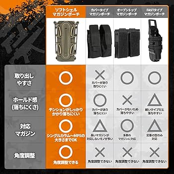 東京マルイMEU ガスハンドガン＋レッグホルスター＋スペアマガジン付ポーチ TOKYO MARUI 東京マルイ ガスブローバック リコリスリコイル