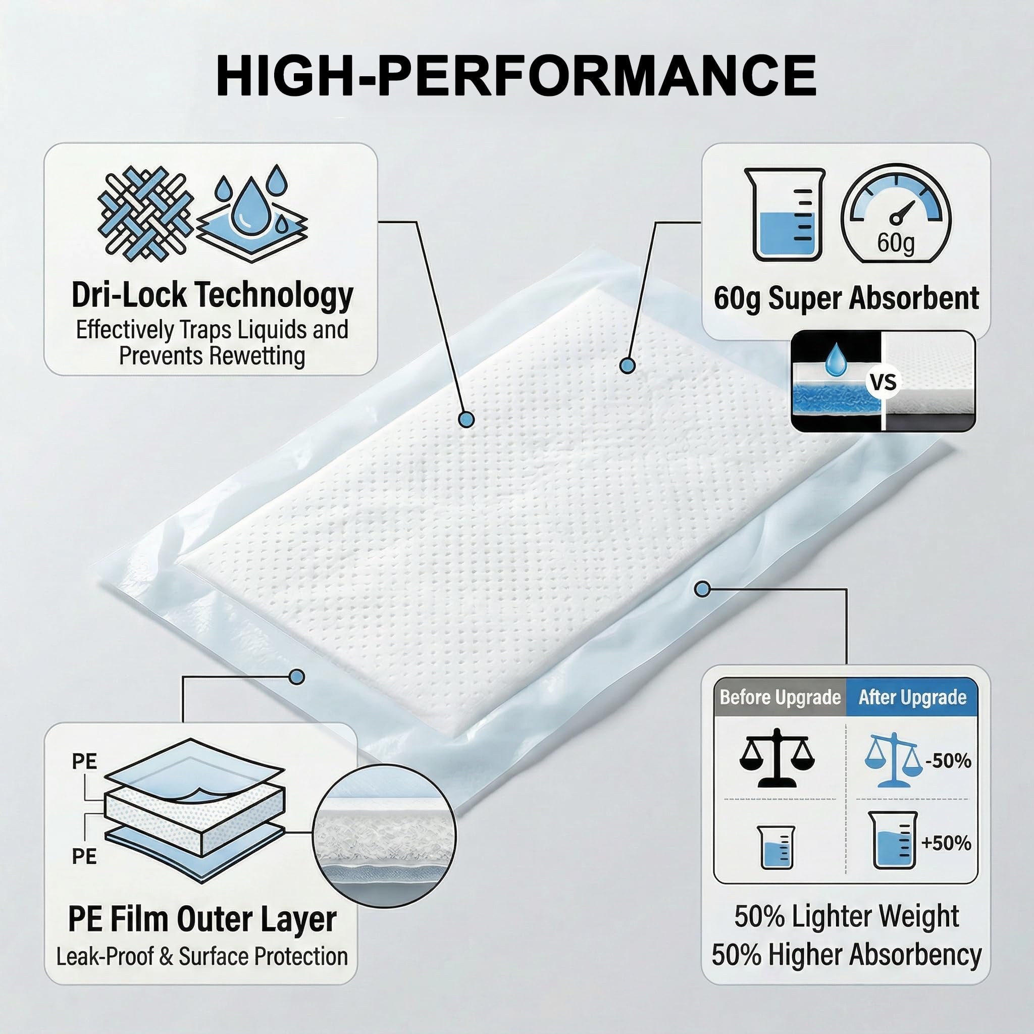 Almohadillas absorbentes de carne Dri Lock de 60 gramos, 4 x 7 pulgadas, almohadillas absorbentes de carne blancas para cocina y tienda (500 unidades)