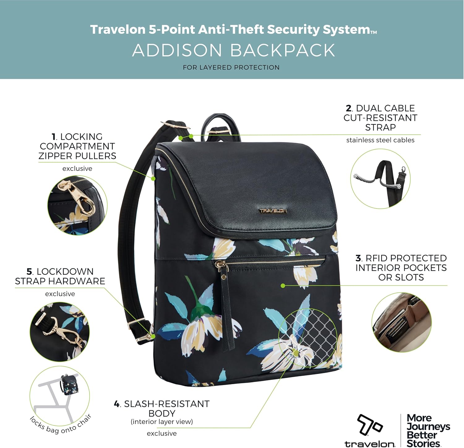 Travelon Anti-Theft Addison Backpack - Image 3