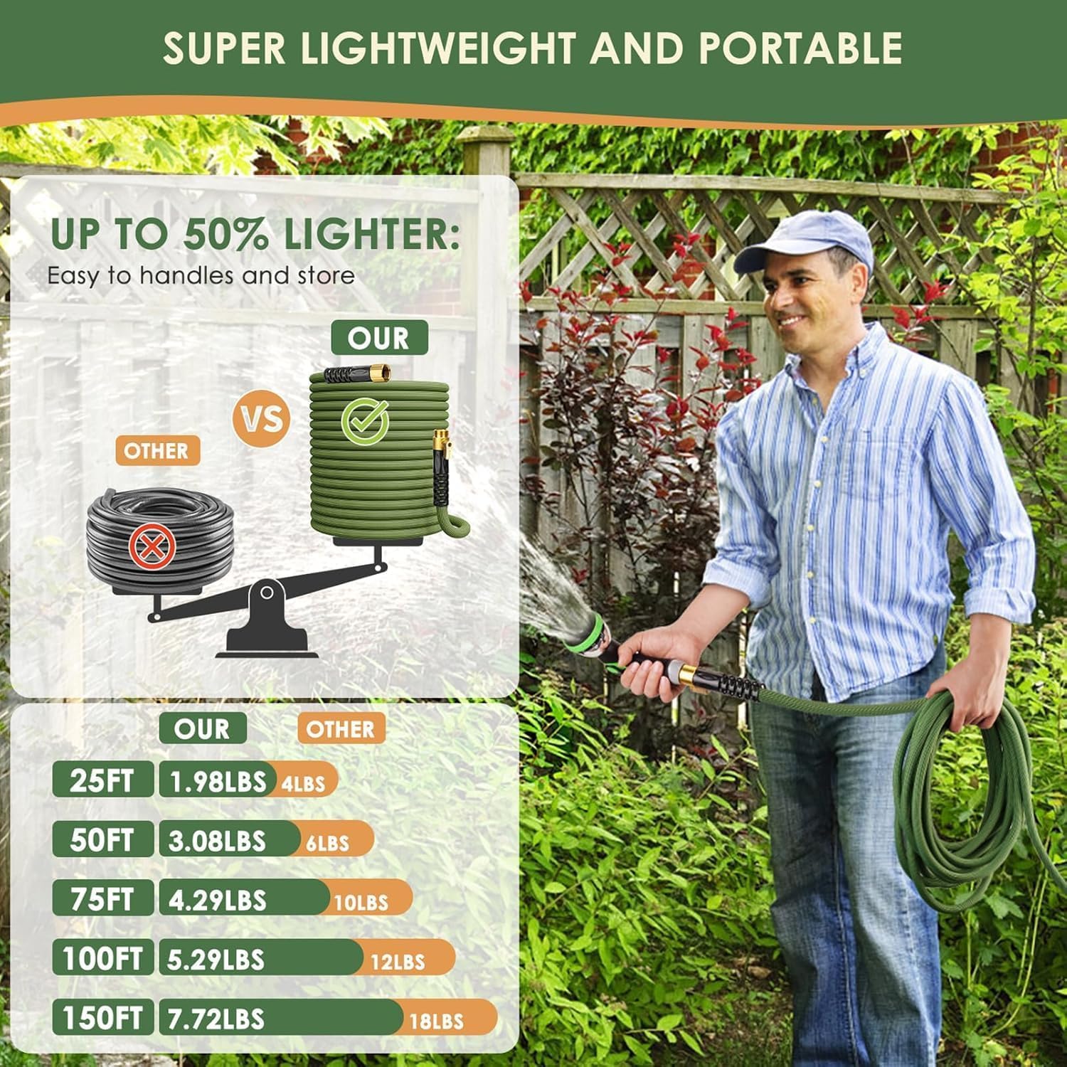 Non-Expandable Garden Hose 100 ft, Ultra Lightweight Flexible Water Hose with 10-Pattern Nozzle, Leak-Proof, High-Density Fabric, Thickened Connector, Shut-Off Valve for Yard, Lawn, Outdoor — view 5