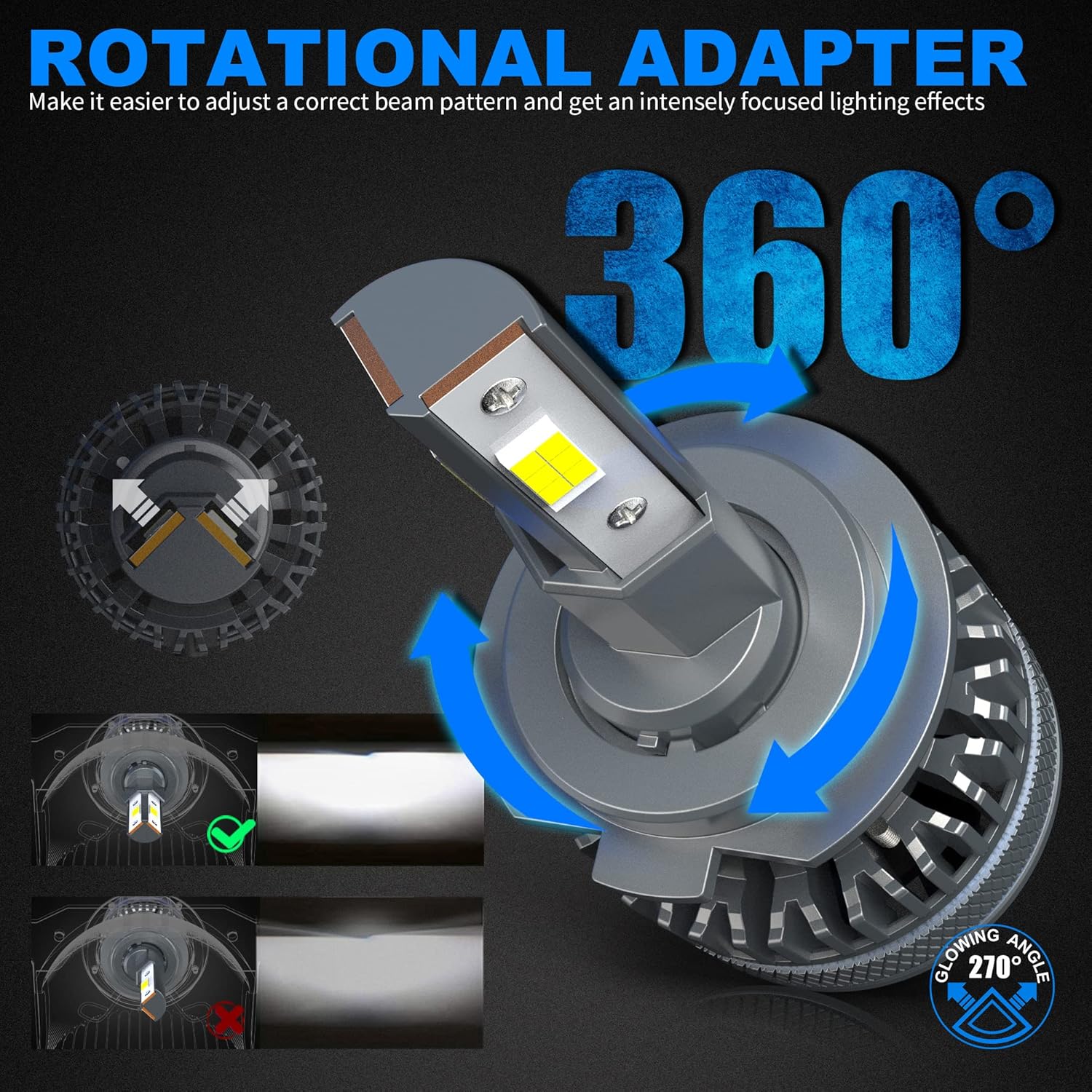 Diagram illustrating the dynamic cooling system of BEAMFLY LED bulbs, including automotive-specific chipsets, turbo fan, LED driver, and aluminum body.