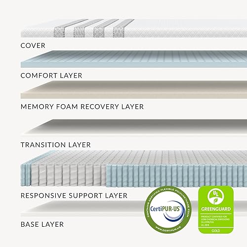 Miniatura 2 de Leesa Colchón de lujo híbrido de 11 pulgadas, interinspring y espuma premium blanca y gris, reina