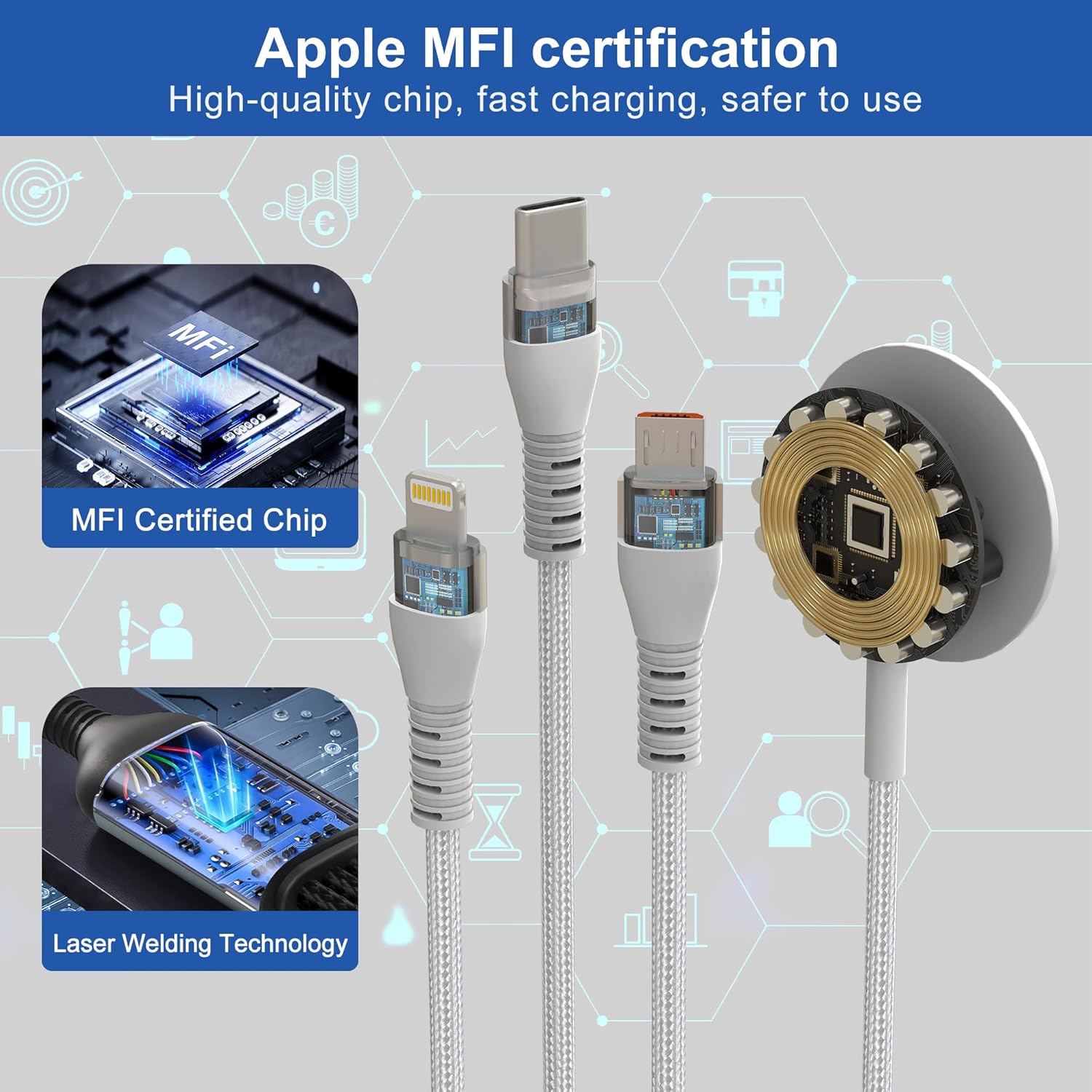 Multi Chargers for Samsung Galaxy Watch 7/6/5/4/3 Charger - 100W USB C Galaxy S23/S22/Z/A Series Phone Multi Charging Cable, 3M/10Ft USB A/USB C to Micro USB+Lightning+Type C+Samsung Watch Charger - Image 6