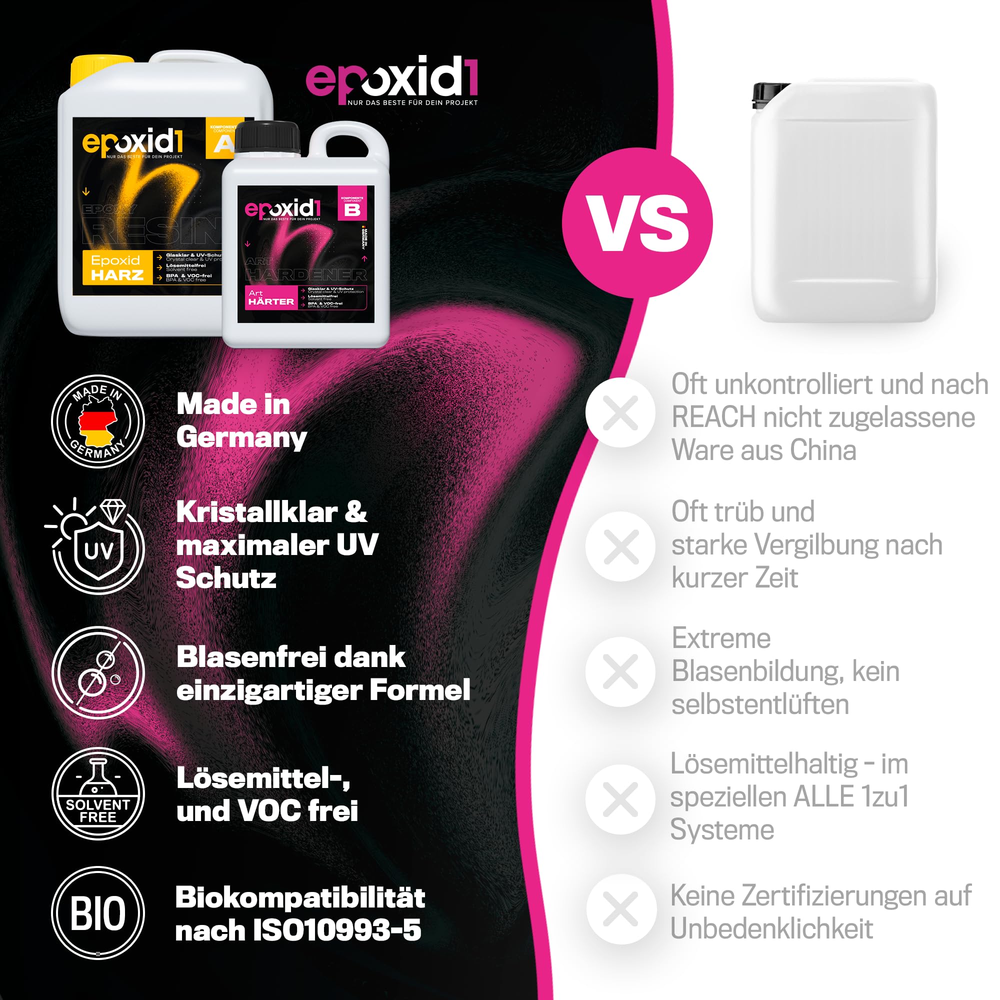 ART- Epoxidharz mit Härter 2,1kg Set | glasklar & blasenfrei | ideal für Resin-Kunst bis 2cm | Für Anfänger & Profis | Premium Qualität Made in Germany