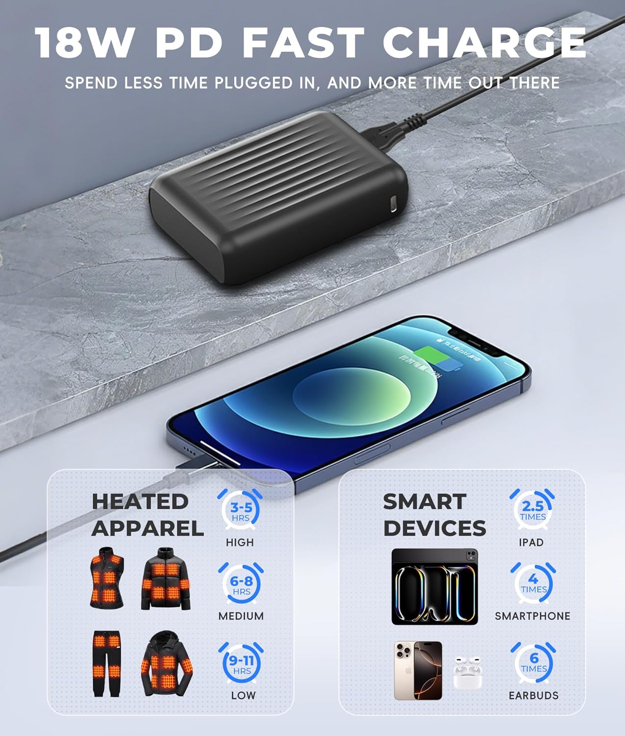 Topdot 12V/5V 2A 18400mAh Heated Jacket Battery Pack Compatible with SOLJIKYE, Wulcea, Genovega, Portable Power Bank for USB 5V Heated Vests, Jackets, Pants with Digital Display(NOT for 7.4V) - Image 6