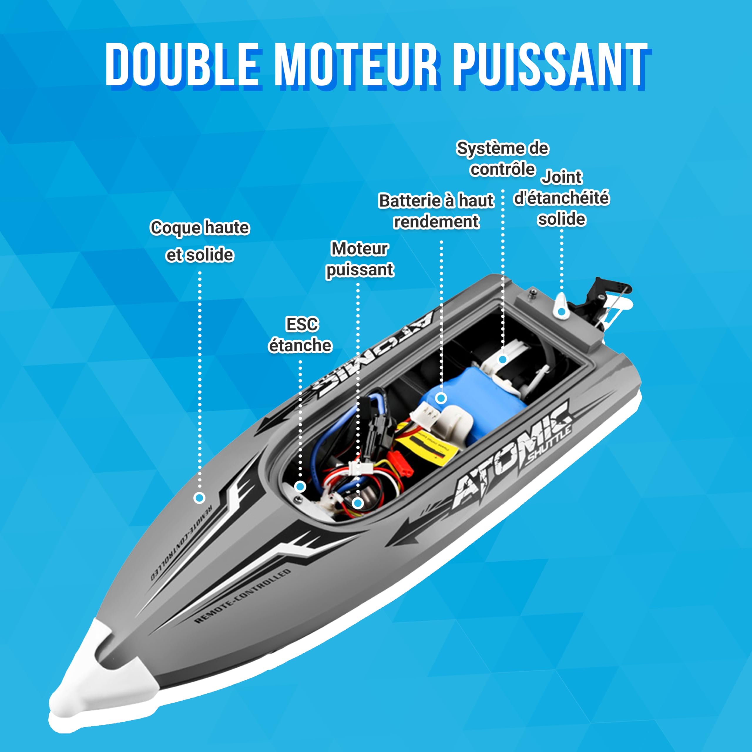 Silvergear® Bateau Télécommandé à Grande Vitesse 30Km/h et 2.4GHz | Anti-basculement pour Enfants et Adultes | RC Electrique