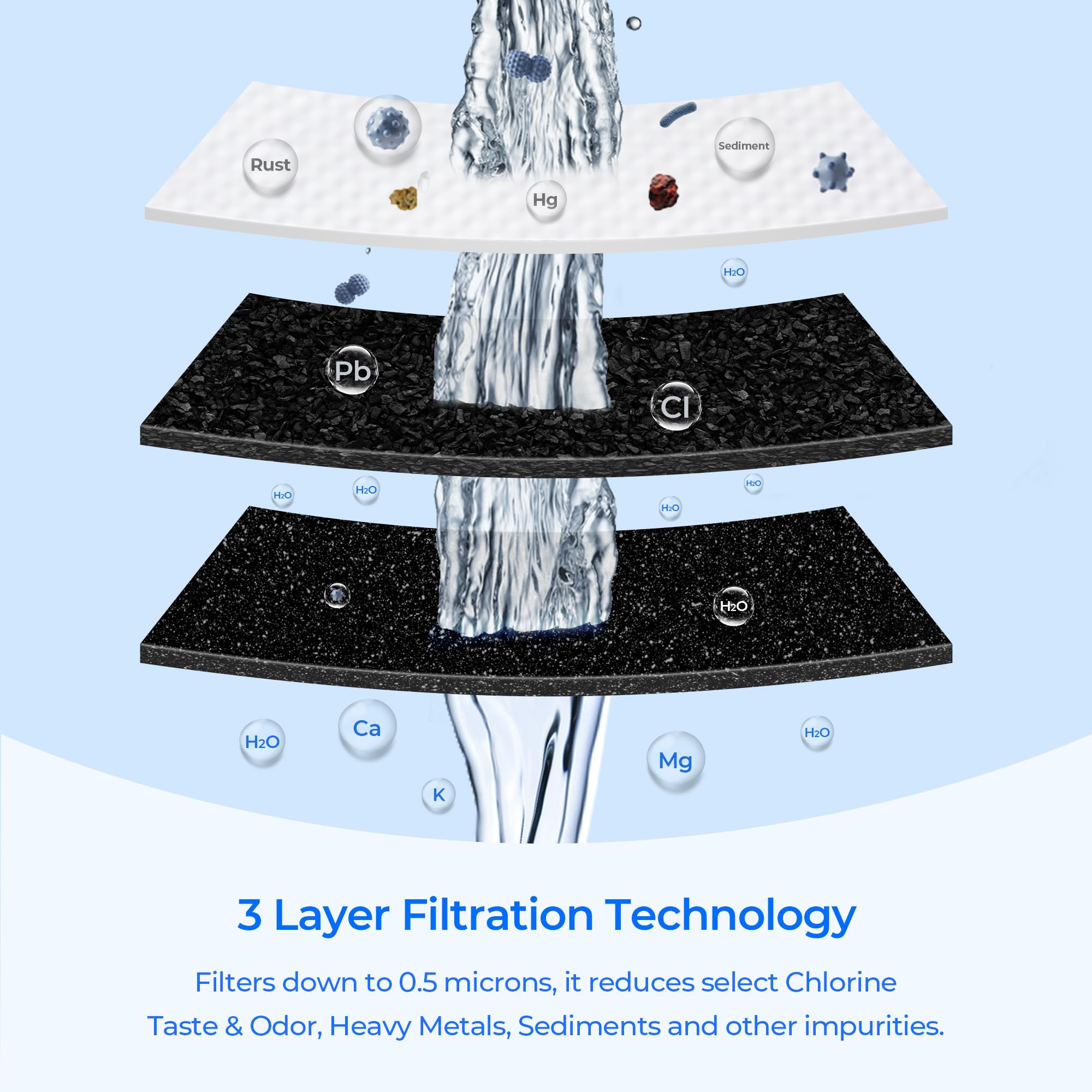 51300C Water Filter Replacement Compatible with Elkay 51600C 51299C ERF750 Universal Filtration Kit EWF3000 Halsey Taylor 55898C 55897C — view 6