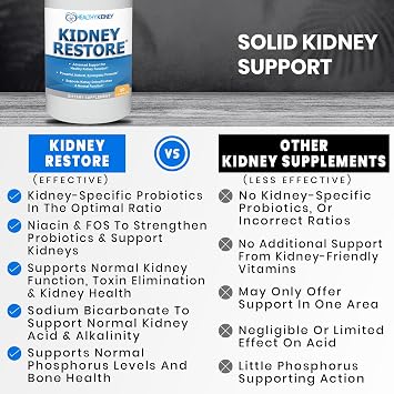 Kidney Restore: Kidney Health Supplement, Kidney Cleanse Detox & Repair Formula by Renal Expert w/Transplant, Fast Detox & Flush w/Renal Vitamins Support Normal Function 30 caps