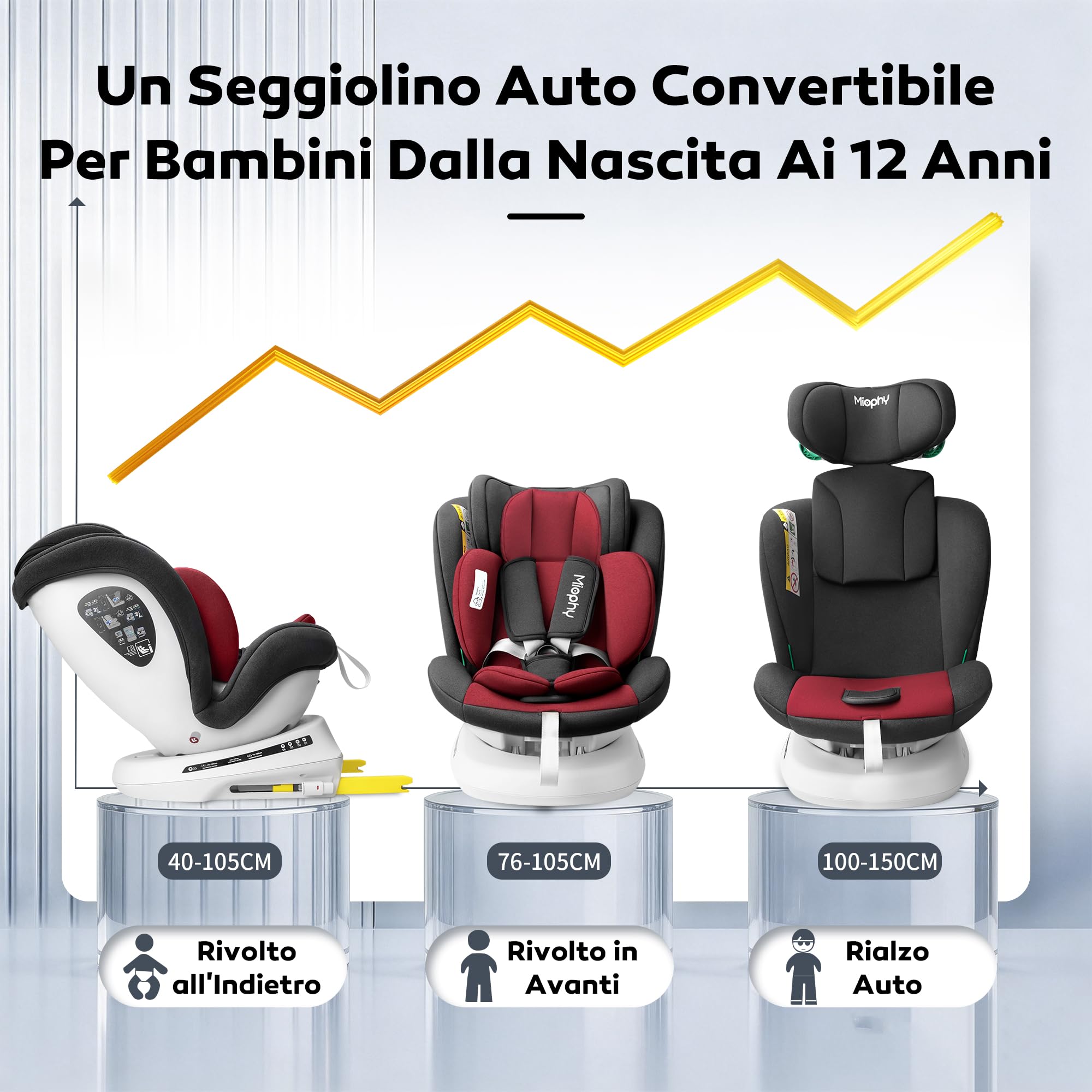 360 Girevole I-size Seggiolino Auto Isofix, 40-150 cm, 0-12 anni, Gruppo 0+1/2/3, Omologato ECE R129/04