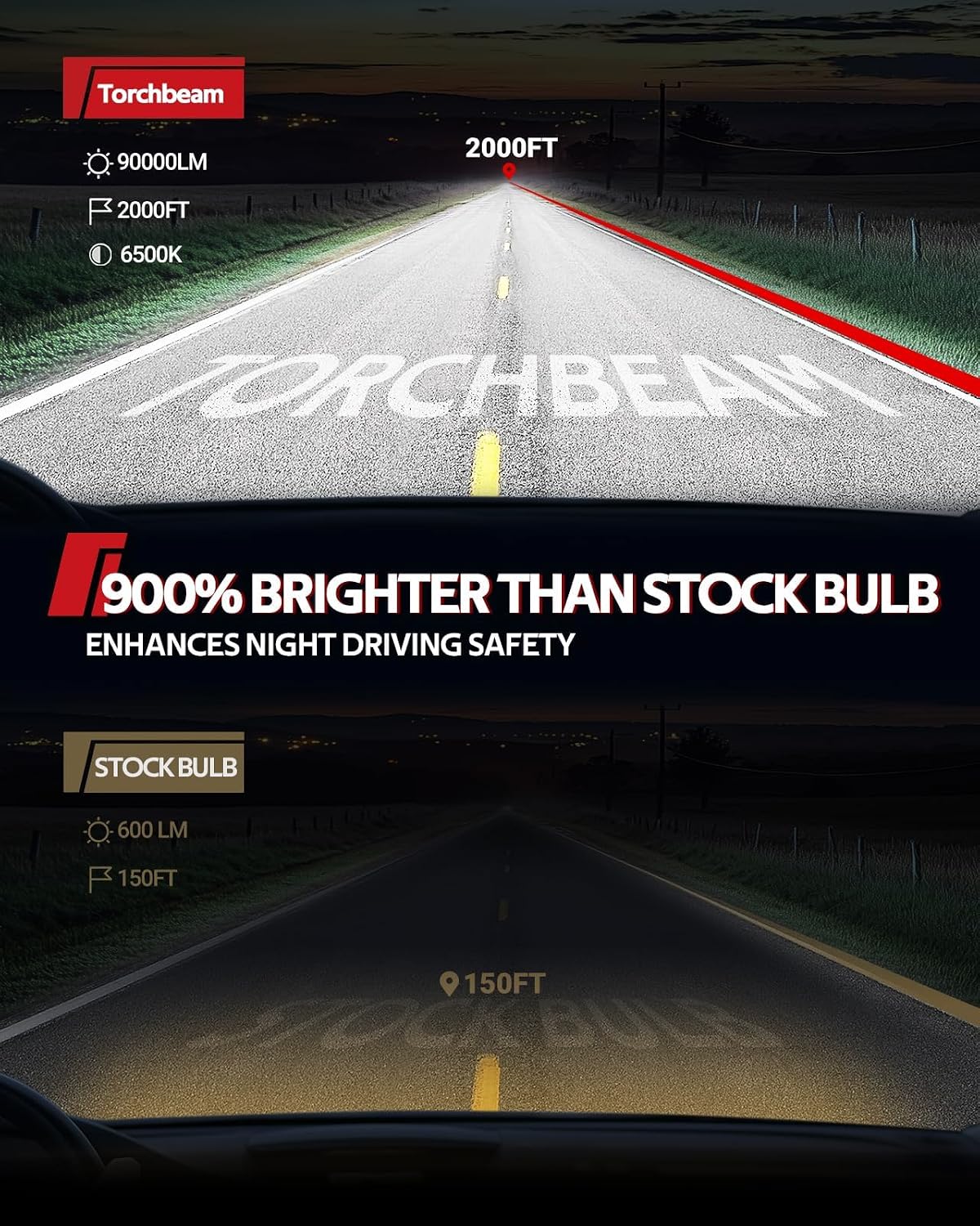 Torchbeam 9005/H11 Bulbs, 134000LM 15X Brightener, 1:1 Halogen Size, 6500K Cool White, Canbus Ready, Plug and Play Driving Lights, 30000+Hours Long Service Life, Pack of 4