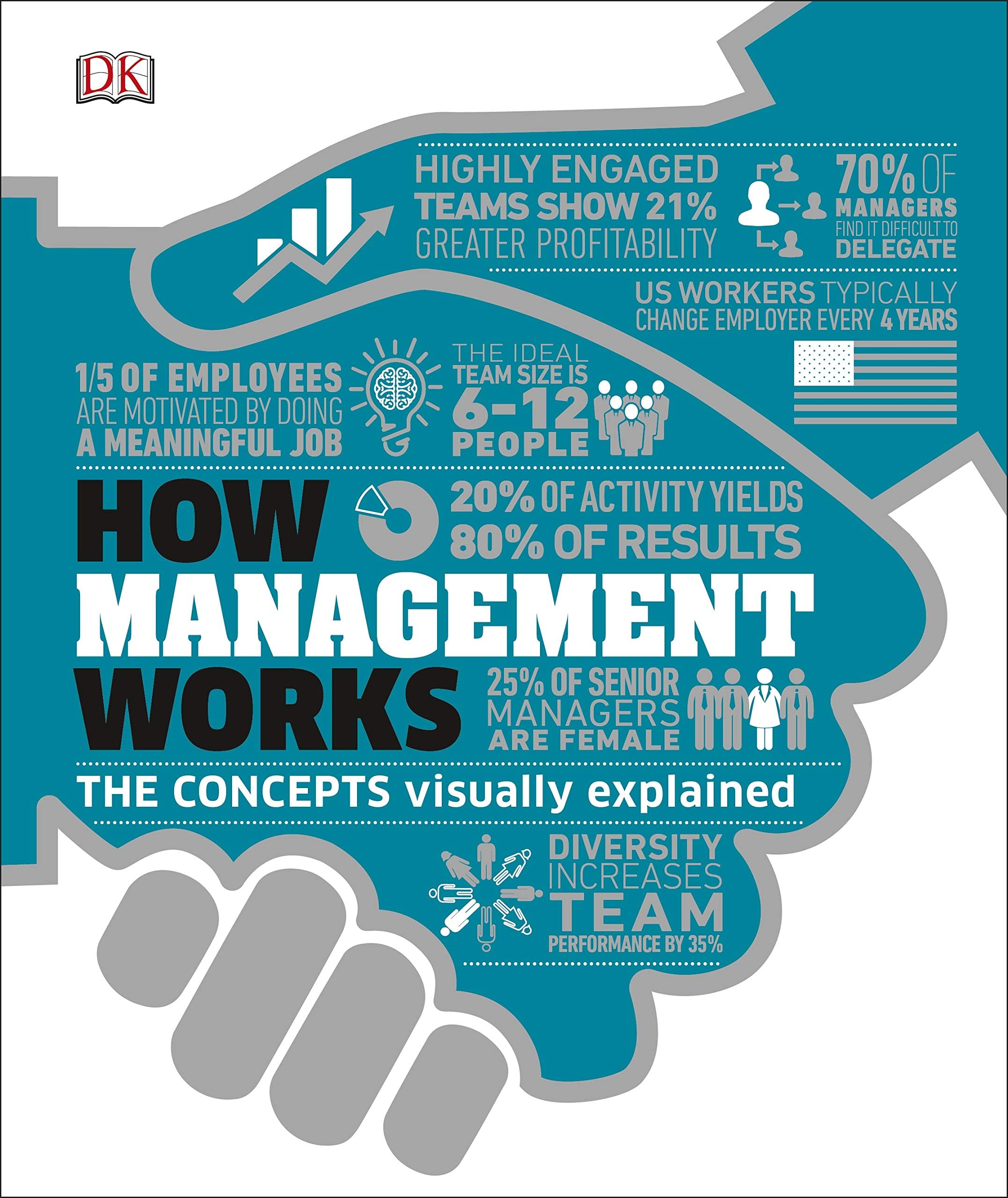 How Management Works: The Concepts Visua: The Concepts Visually Explained (DK How Stuff Work) Hardcover – 1 August 2020