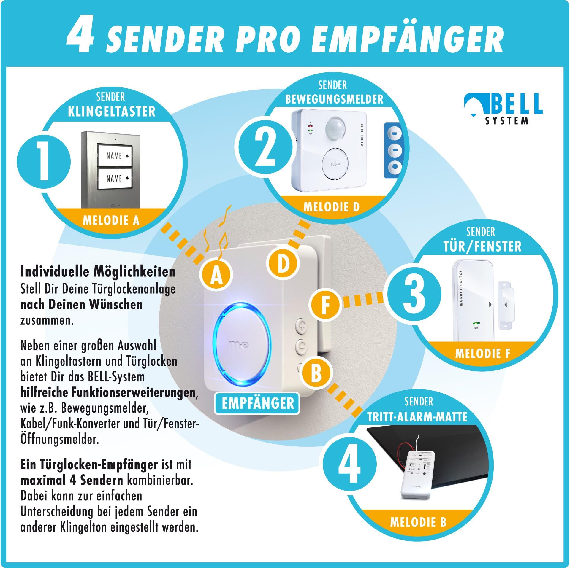 m-e Funk-Bewegungsmelder BELL-5814 | Kabelloser Durchgangsmelder | 2-fache Meldung bei Auslösung – auf Funkempfänger und auf Smartphone Handy App | Funkreichweite 300 Meter