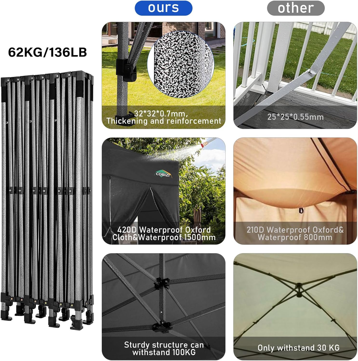 COBIZI 10x30 Heavy Duty Pop up Canopy Party Tent for Parties Weddings Events UPF 50+ Waterproof Commercial Gazebo with Roller Bag, Black
