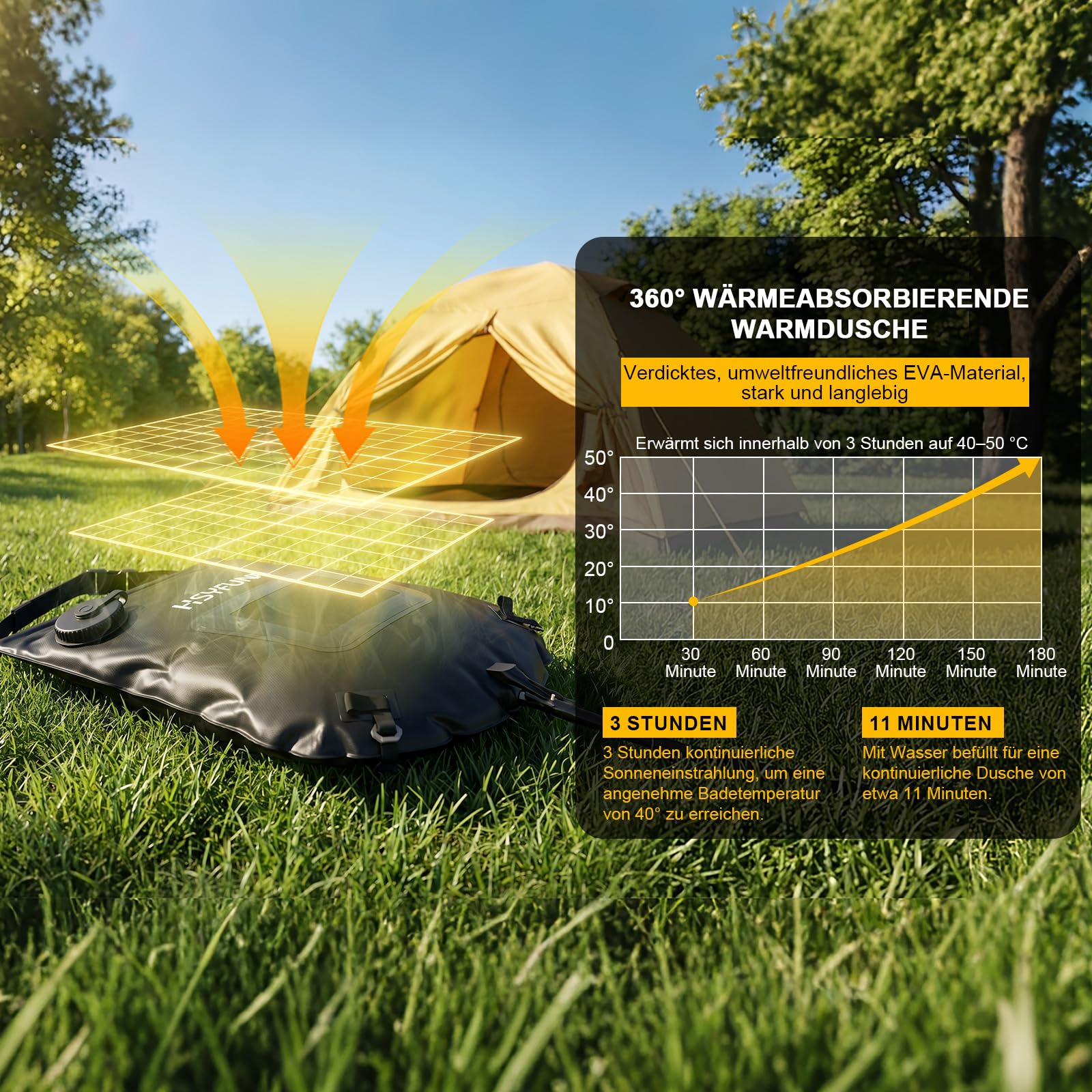 Campingdusche,5 Gallonen/20L mit Temperaturanzeige Solardusche Camping,Warmwasser 45°C Camping Dusche Outdoor,für Wandern Klettern