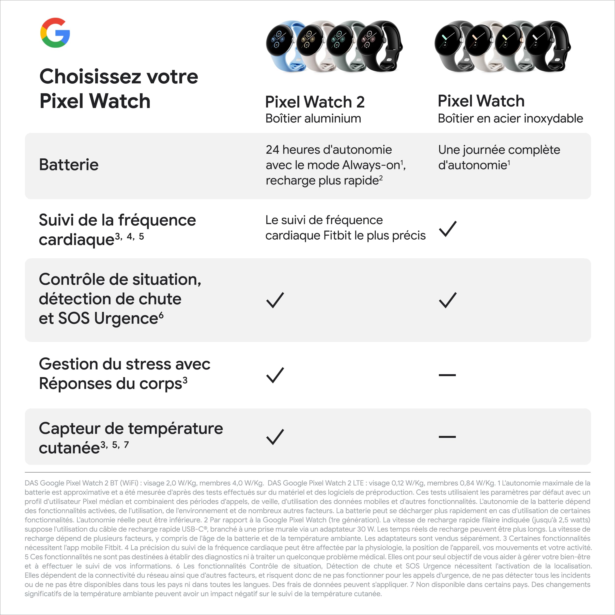Google Pixel Watch 2 – Boîtier en Aluminium Argent Poli – Bracelet Sport Porcelaine – Wi-FI