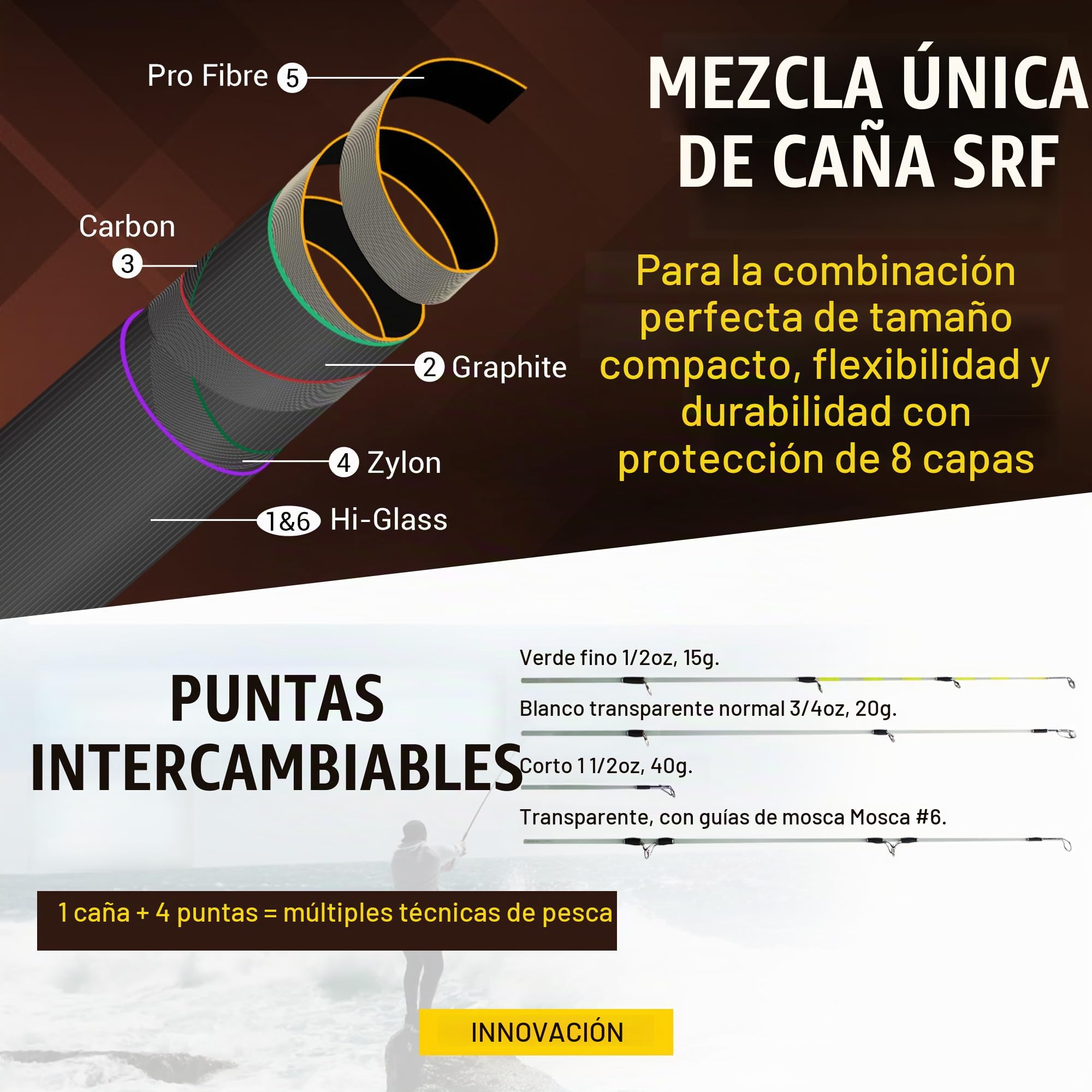 Caña de Pescar de Viaje de la Serie X5 y Estuche (X5 MAX, Viaje y Combinado) - Combinaciones de caña de Pescar de nanocarbono para Todas Tus Necesidades de Pesca. Pesca giratoria, Pesca con Mosca,