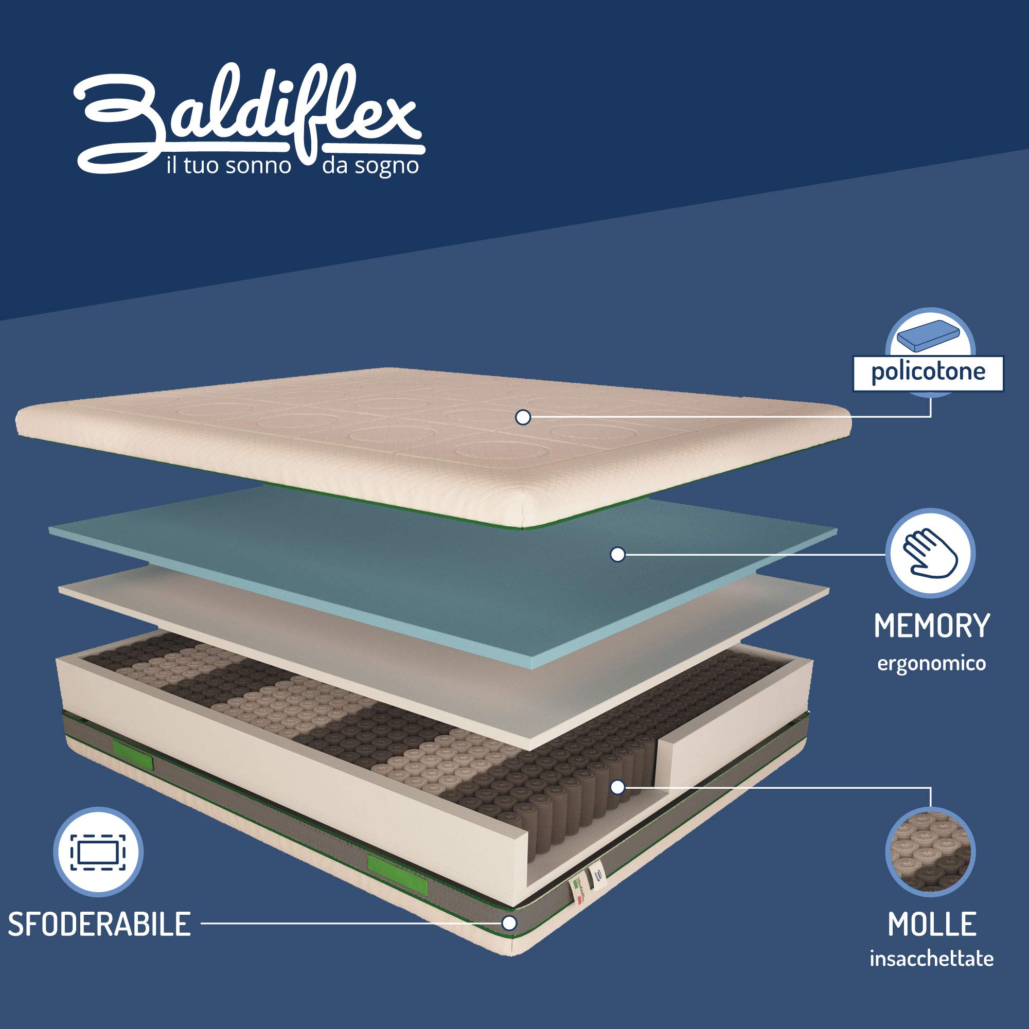 Baldiflex Emporio Materasso Matrimoniale Molle Insacchettate e Memory, Green Spring Plus 800 Molle + 5 cm Memory, 7 Zone Differenziate, 160x200 cm