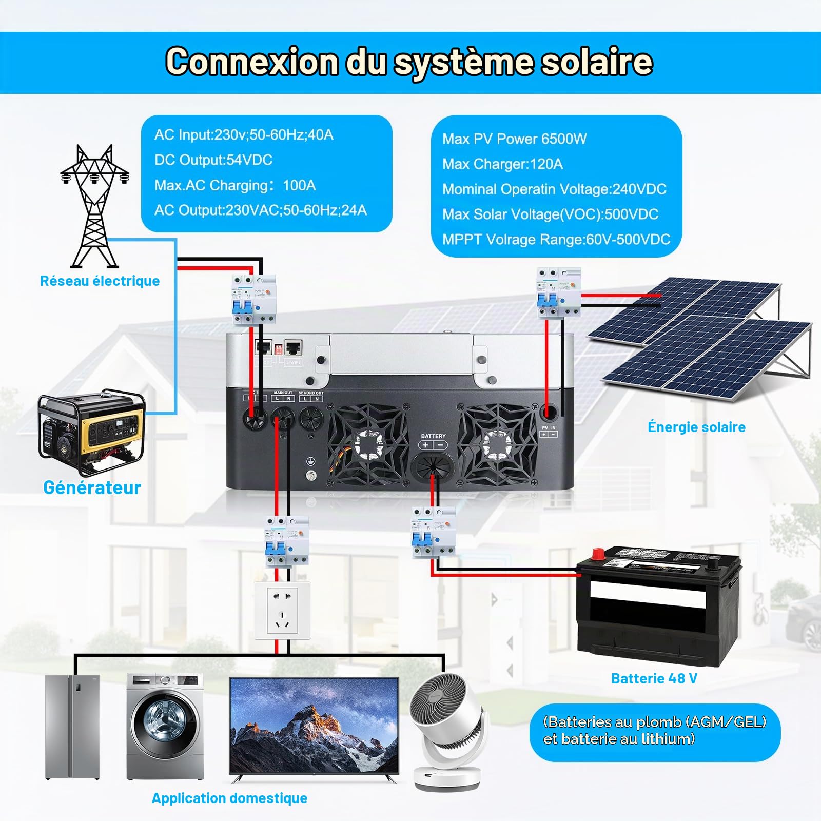 6200W Onduleur Solaire Hybride 48V 220/230V Pure Sine PV Max.500V avec 120A MPPT contrôleur de Charge Solaire Pure Sine Off-Grid Wave Inverter for Lead Acid and Lithium Batteries (6200EU48)
