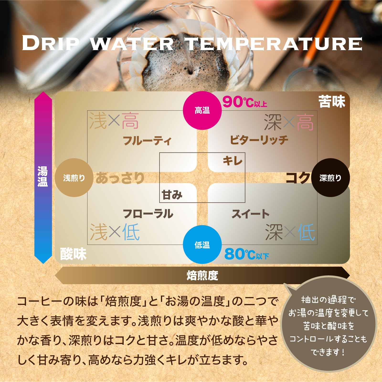 エチオピア シダモ G-2 WASH 10kg Amazon | DRIP TRIP エチオピア シダモG-2 ウォッシュド カフェイン