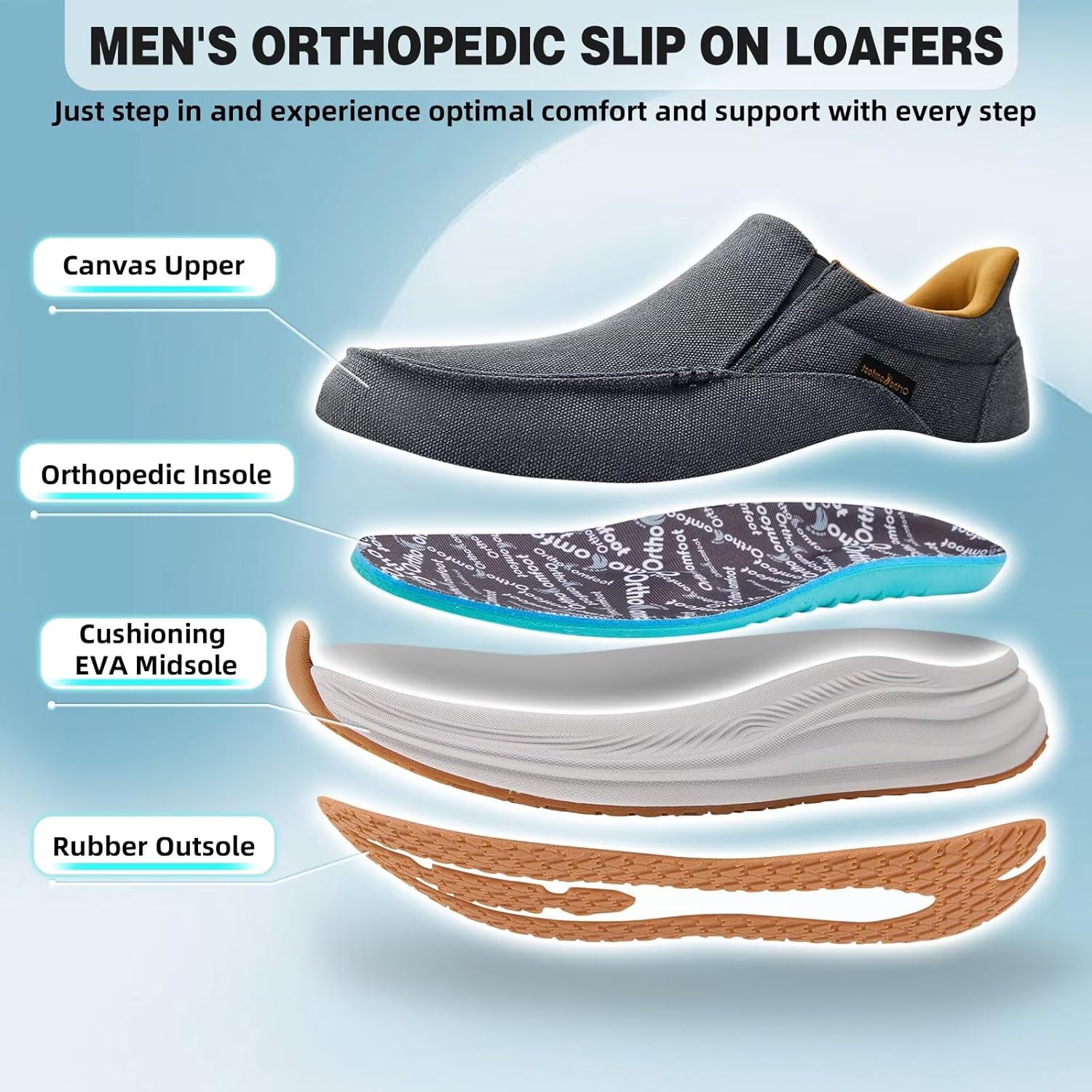 Men's Orthopedic Comfortable Slip On Shoes with Arch Support: Casual Plantar Fasciitis Orthotic Loafers, Flat Feet Leisure Vintage Flat Canvas Walking Shoes for Foot and Heel Pain Relief - Image 2