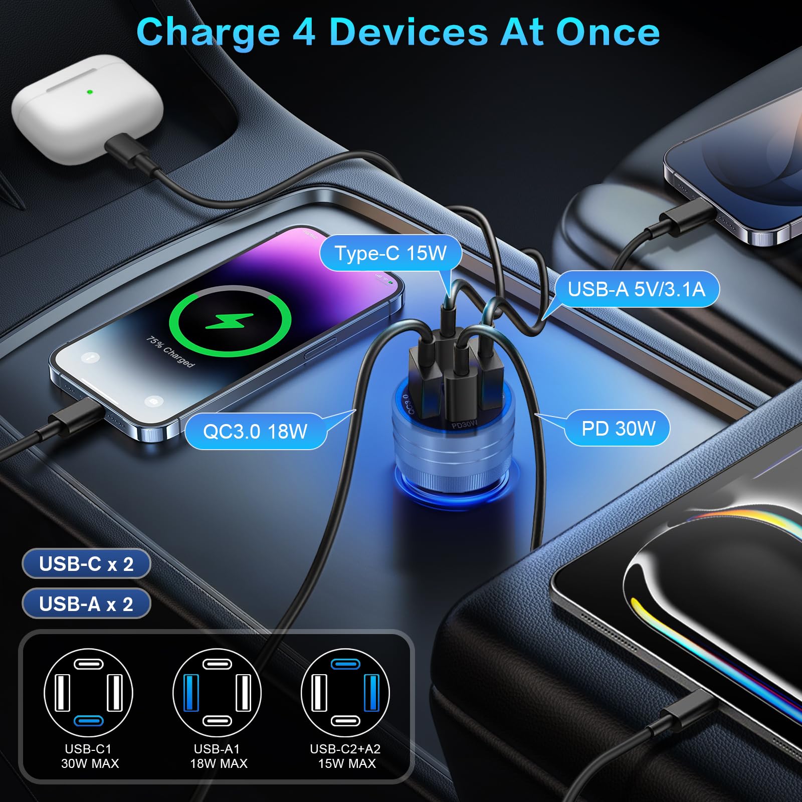 Cargador de coche, adaptador de cargador rápido de coche de 4 puertos de 65 W con PD+QC 3.0, cargador de teléfono de coche de 12 V con USB-A y USB-C, compatible con iPhone 17/16e/15 Pro Max, Samsung