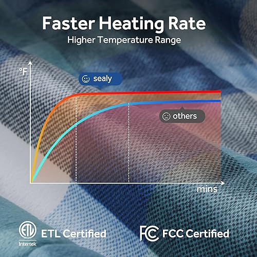 Miniatura 2 de SEALY Manta eléctrica tamaño matrimonial, manta eléctrica de felpa corta a cuadros y sherpa con 10 niveles de calefacción y apagado automático de 1