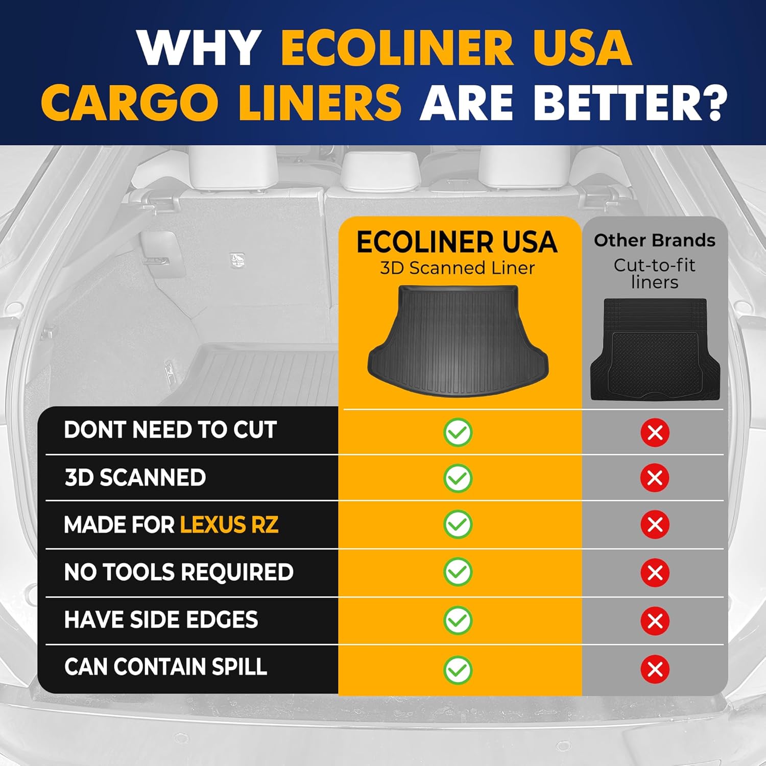 Premium Cargo Liner for Lexus RZ 2023-2025 - 100% Protection - Custom Fit Car Trunk Mat - All-Season Black Cargo Mat - 3D Shaped Laser Measured Trunk Liners for Lexus RZ