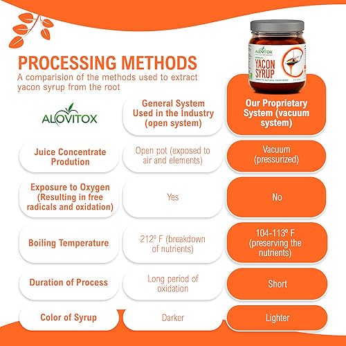 Miniatura 5 de Jarabe de yacón 100 % puro, edulcorante natural orgánico del Departamento de Agricultura de los Estados Unidos, rico en antioxidantes, vitaminas,