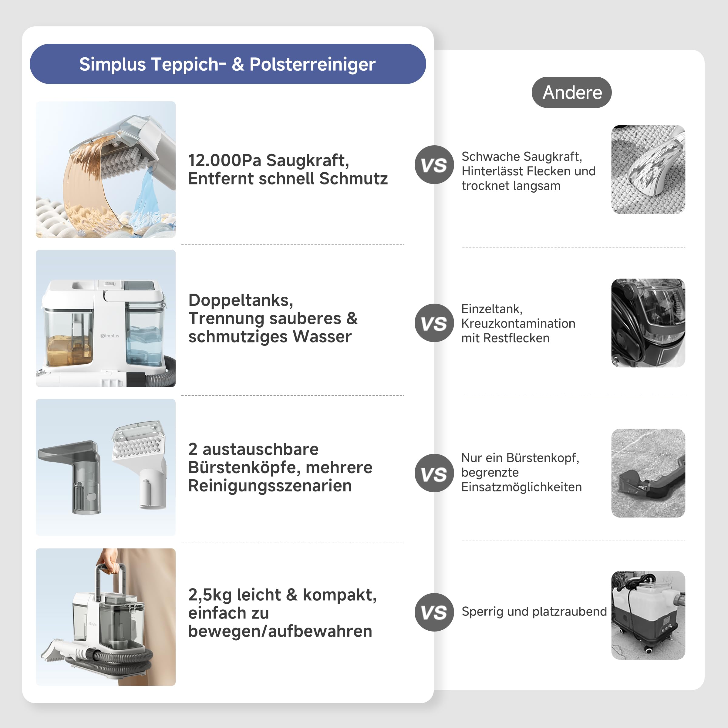 SIMPLUS Polsterreiniger Gerät 12000Pa, kompakter Waschsauger mit 2-Tank-System, Sprüh- & Saugfunktion, Nasssauger für punktuelle Fleckenreinigung auf Sofa, Polster, Teppich & Auto, 2,5 kg, 2 Bürsten