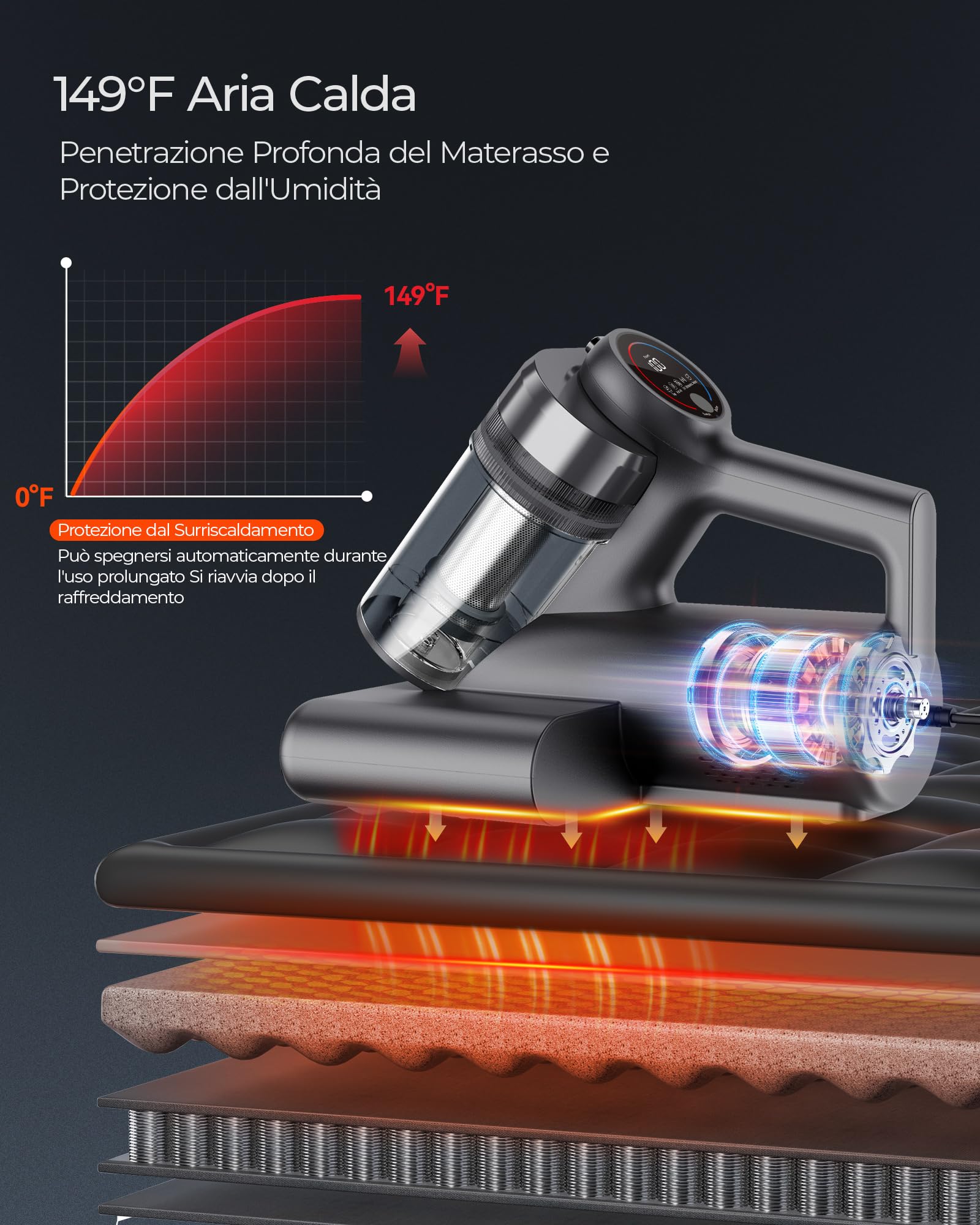 Teant Aspirapolvere per Materassi, 2 Velocità (14 kPa/18 kPa) – con Rilevamento Polvere a Luce Verde, Luce UV-C 253.7 nm, Display LED, Filtro HEPA, Calore a 65°C e Aromatizzante per Letto