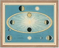 Vista 44 de Poster Master Póster celestial – Impresión del mapa de las estrellas – Regalo para astronomía, fanáticos lunares – Arte vintage para el hogar