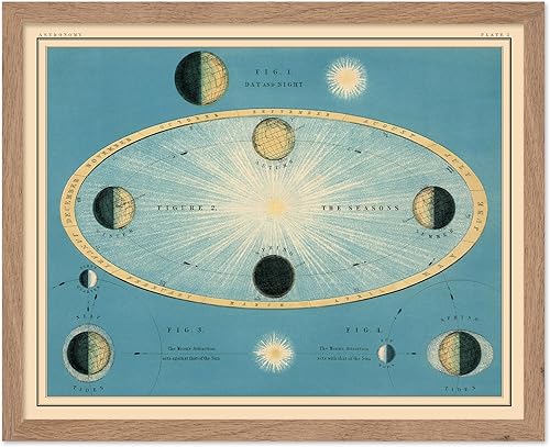 Miniatura 44 de Poster Master Póster celestial – Impresión del mapa de las estrellas – Regalo para astronomía, fanáticos lunares – Arte vintage para el hogar