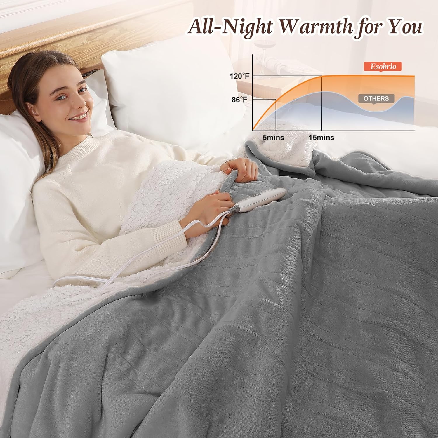 Full Size Electric Blanket Heated Blankets 72''x84'' - Ultra Soft Sherpa Fleece Heated Blanket for Office with 5 Heat Levels & 10-Hour Timer, FCC and ETL Certified Warming Blanket for Grandma (Gray) - Image 2