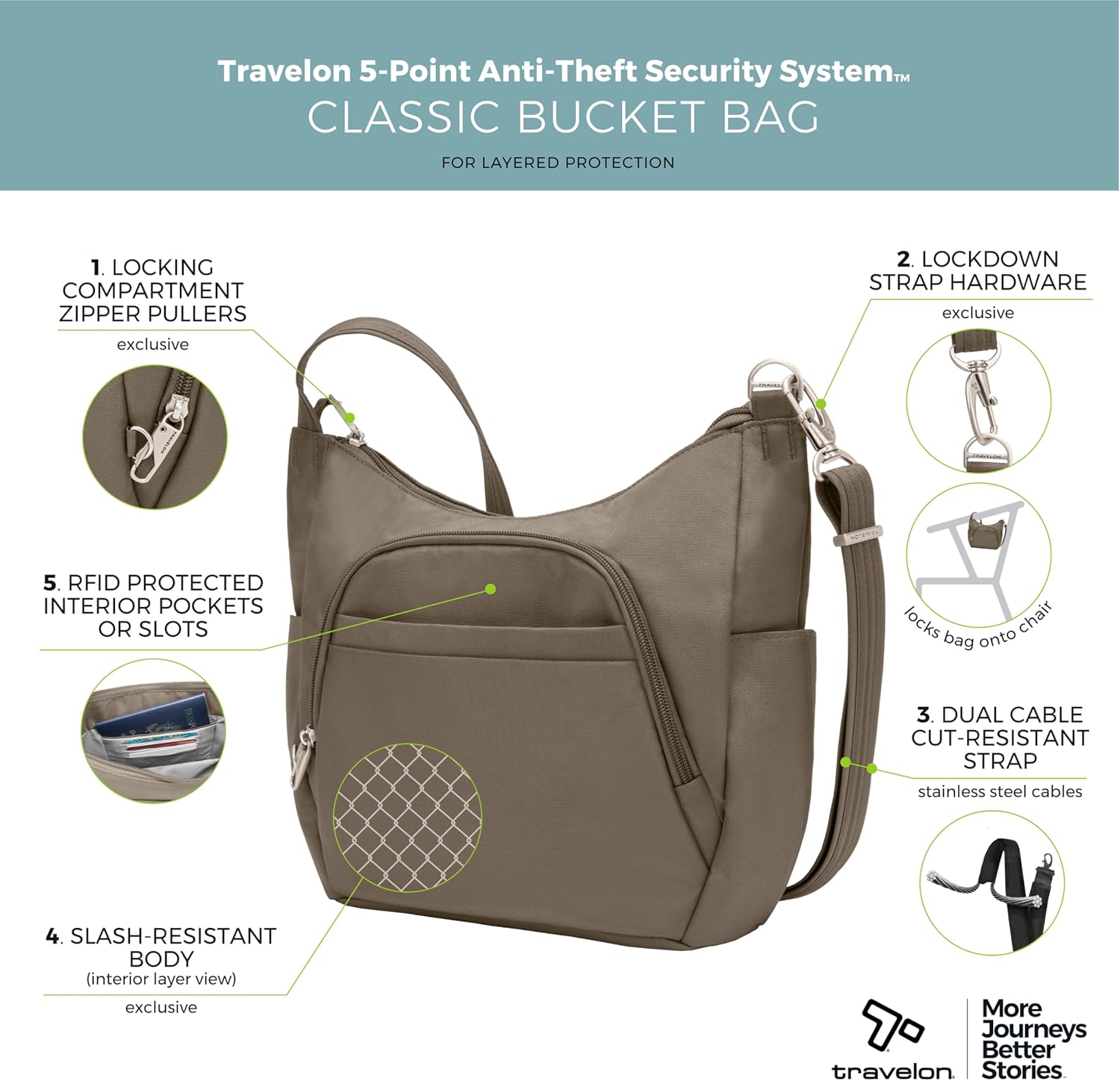Travelon Anti-theft Classic Crossbody Bucket Bag | Anti-theft - Image 3
