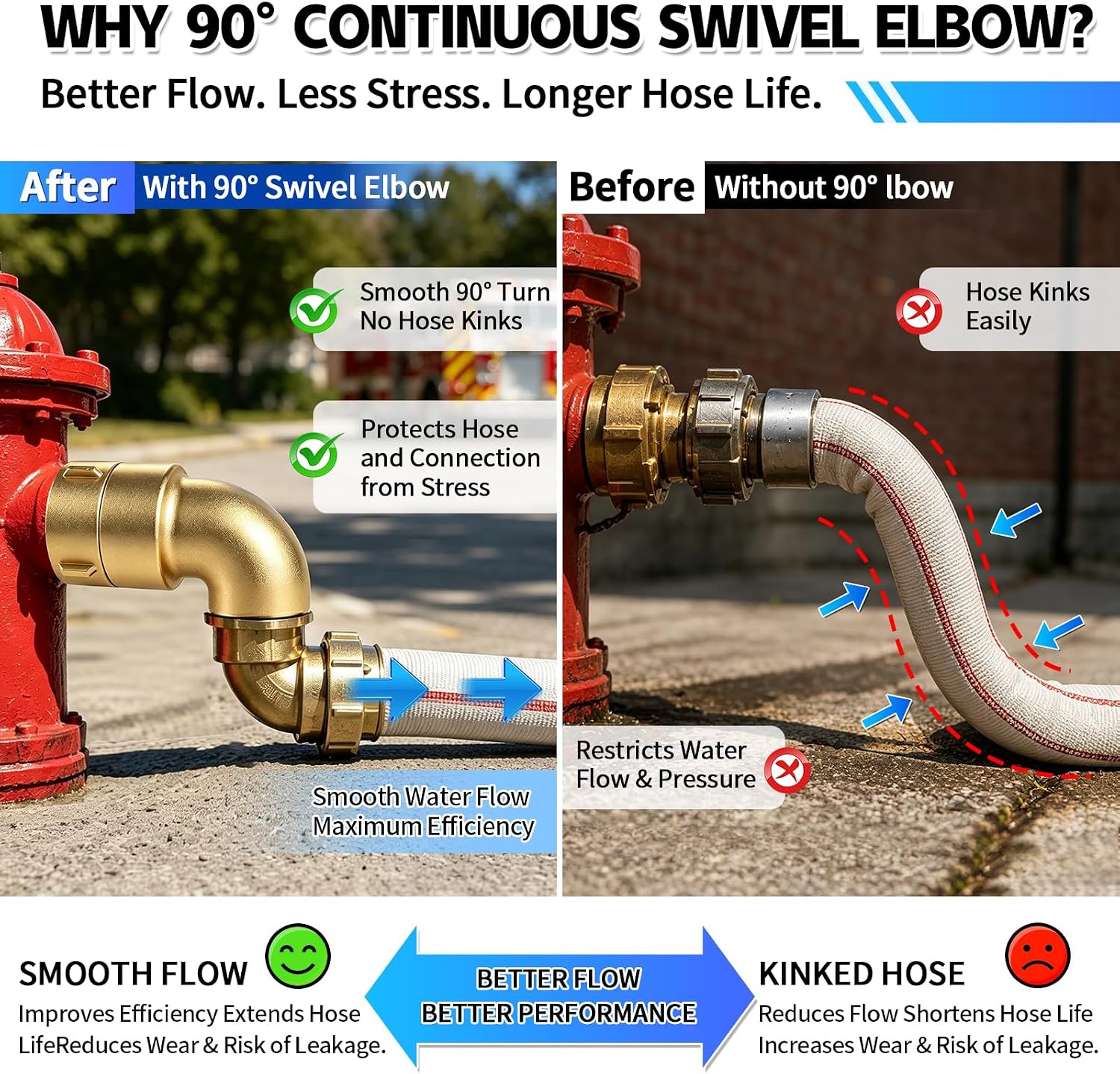 1-1/2" Female NPT x 1-1/2" Male NST（NH）Brass Continuous Swivel 90° Elbow | 1.5 NPT x 1.5 NH Fire Hose Adapter, Rotating Swivel Fire Equipment Fitting, for Fire Hydrant, Hose & Water Transfer Systems