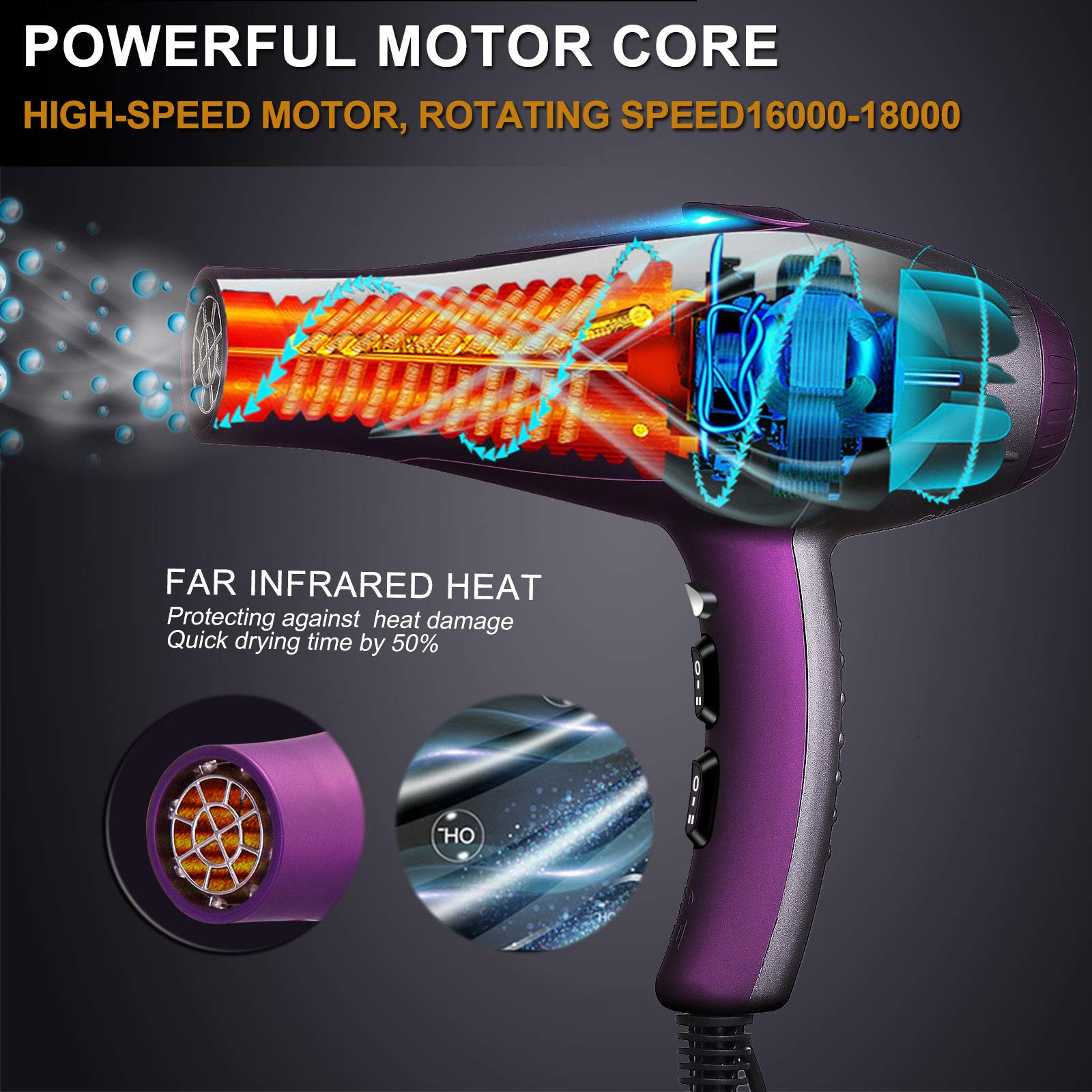Secador Pelo Profesional 2100W ionico Secador de Pelo con AC motor con 2 Velocidades y 3 Temperatura,concentrador y difusor incluidos, para Hogar y Peluqueria-púrpura (púrpura)